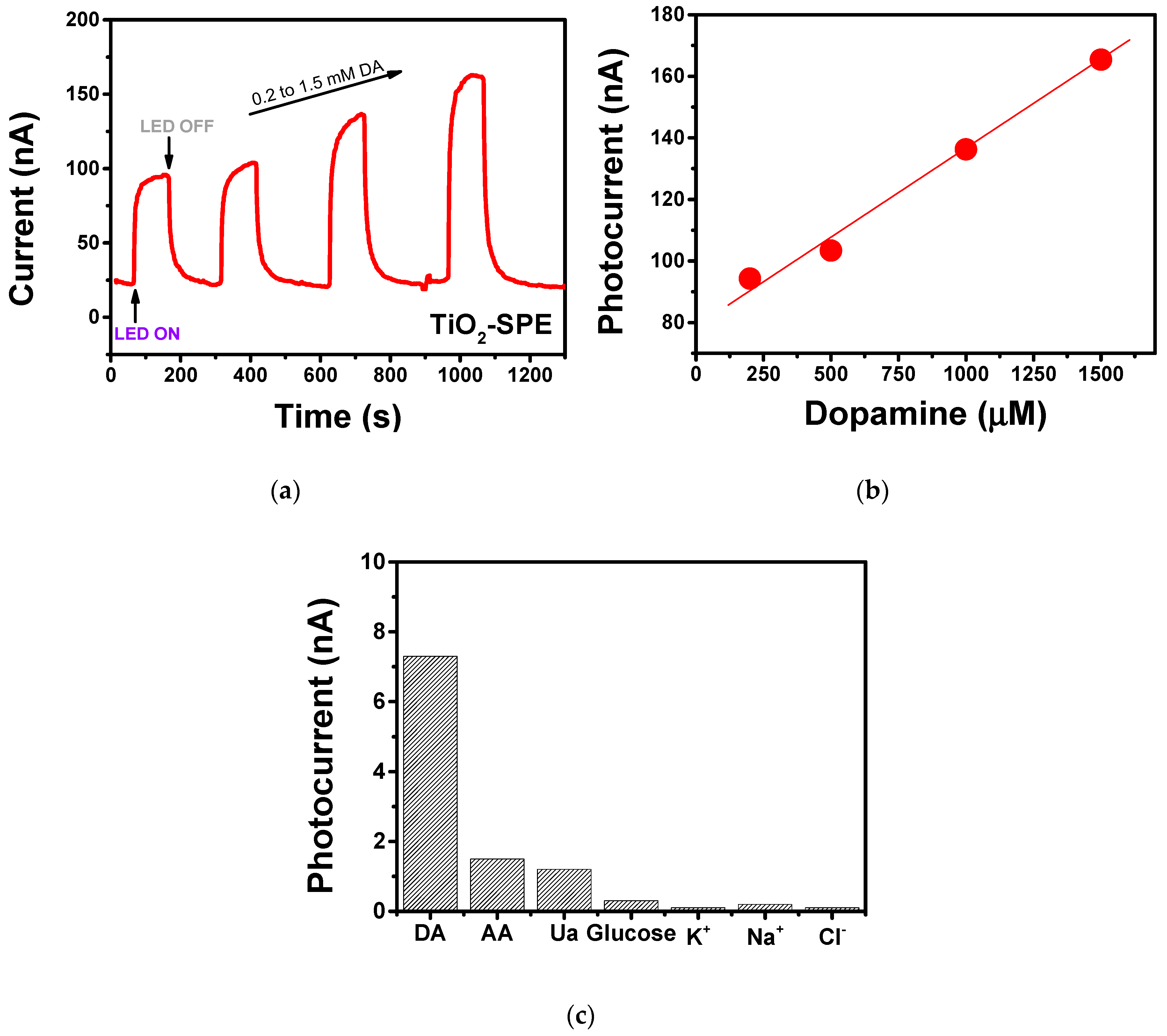 Sensors 18 03566 g008