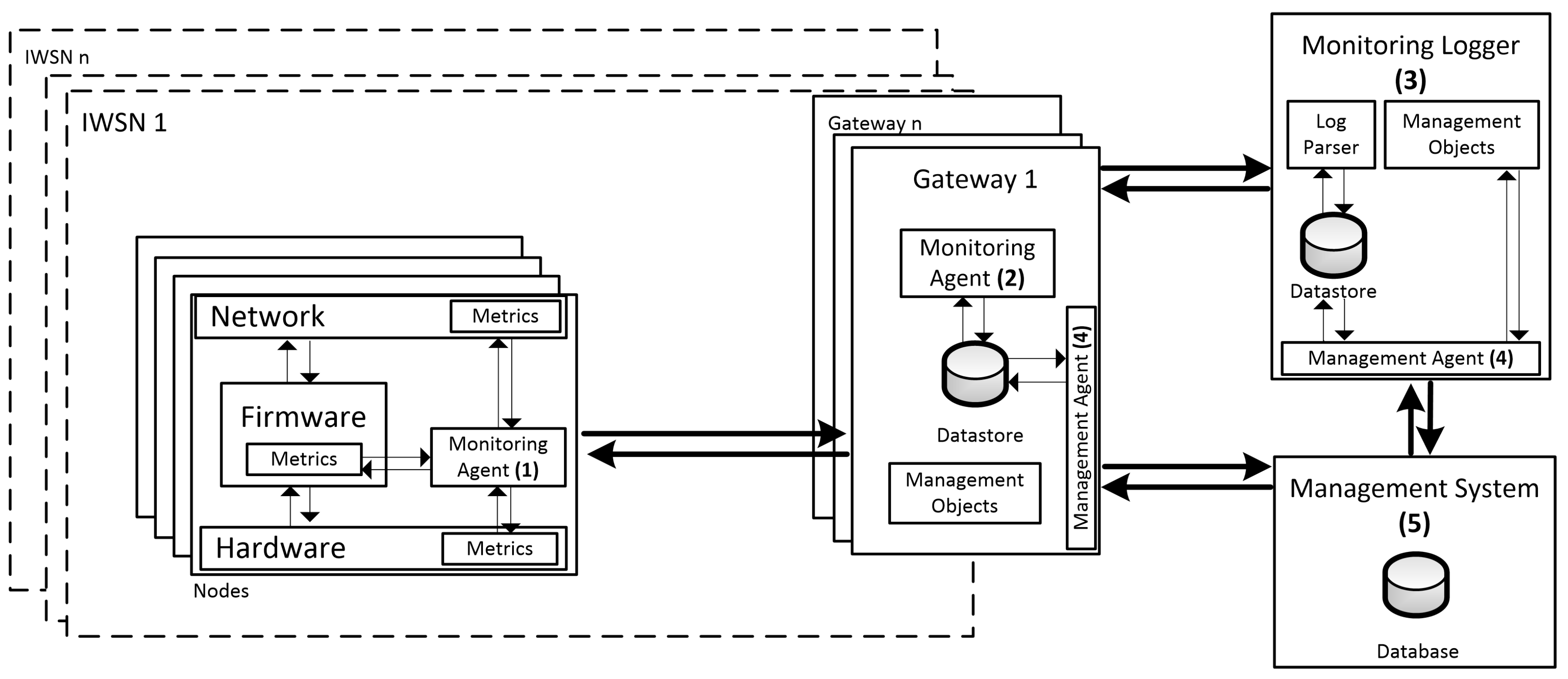 Sensors 18 03568 g001