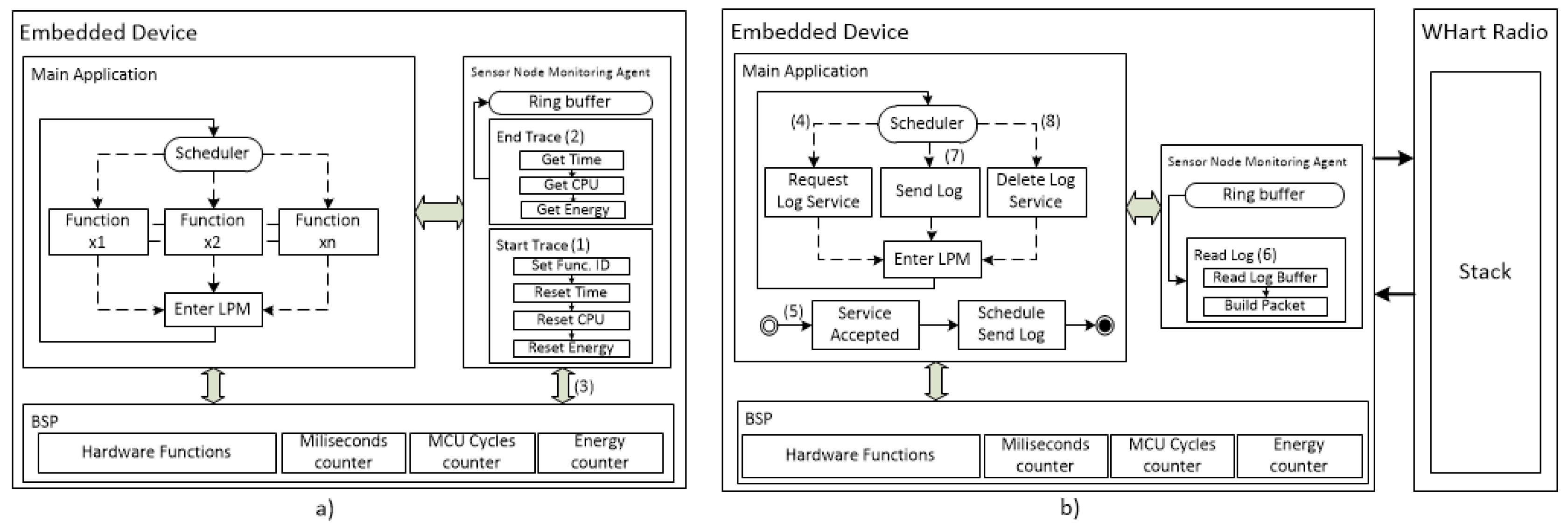 Sensors 18 03568 g003