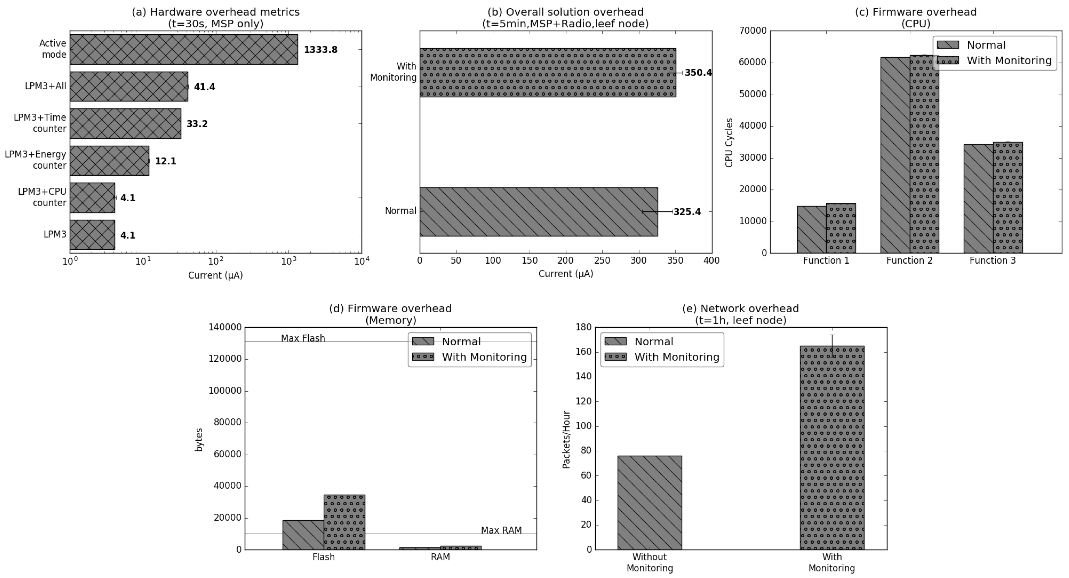 Sensors 18 03568 g004