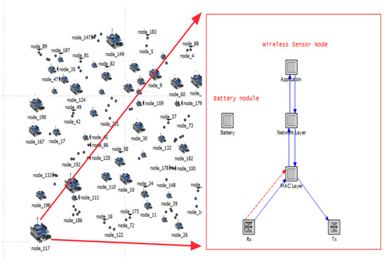 Sensors 18 03569 g0a1 550