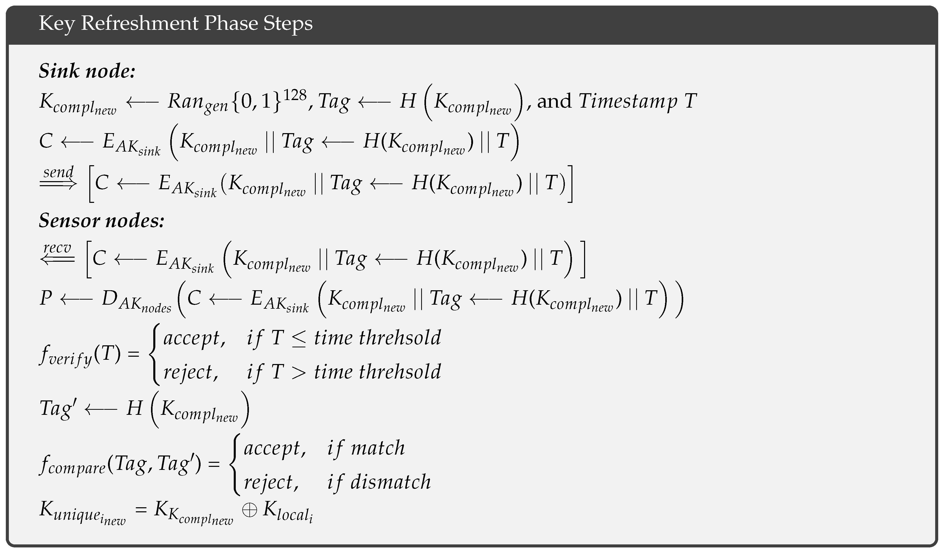 Sensors 18 03569 i004