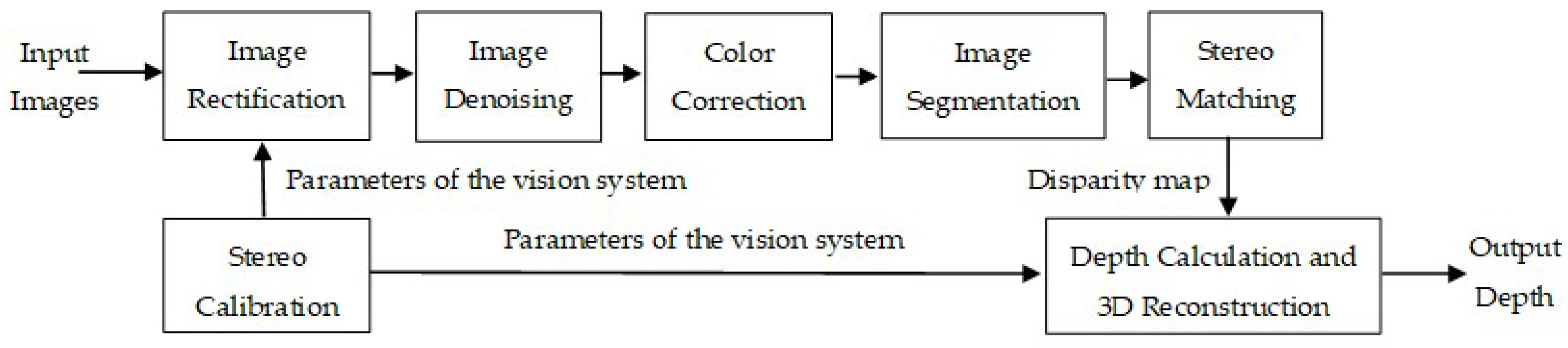 Sensors 18 03570 g003