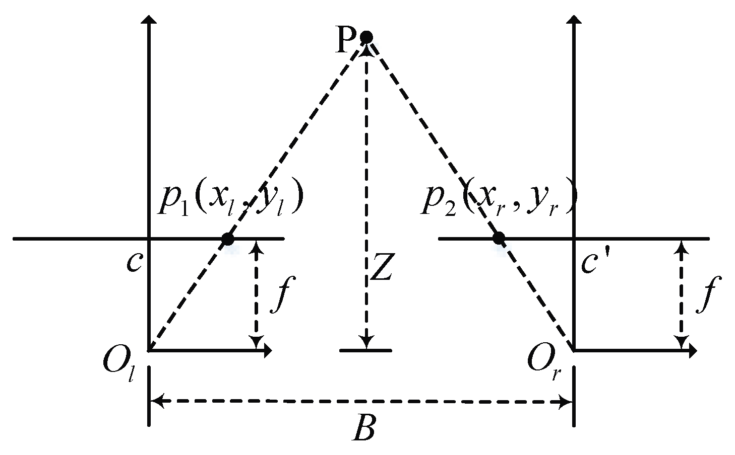 Sensors 18 03570 g011