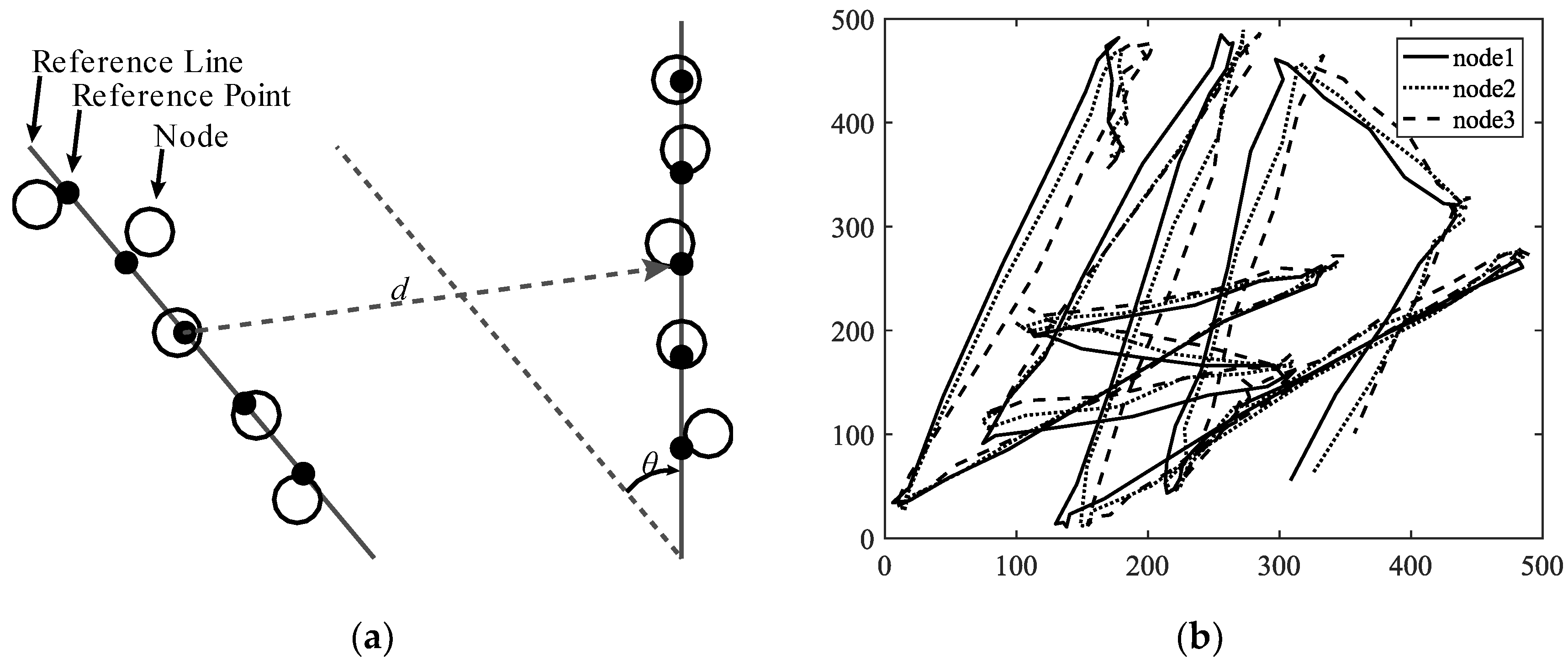 Sensors 18 03571 g006