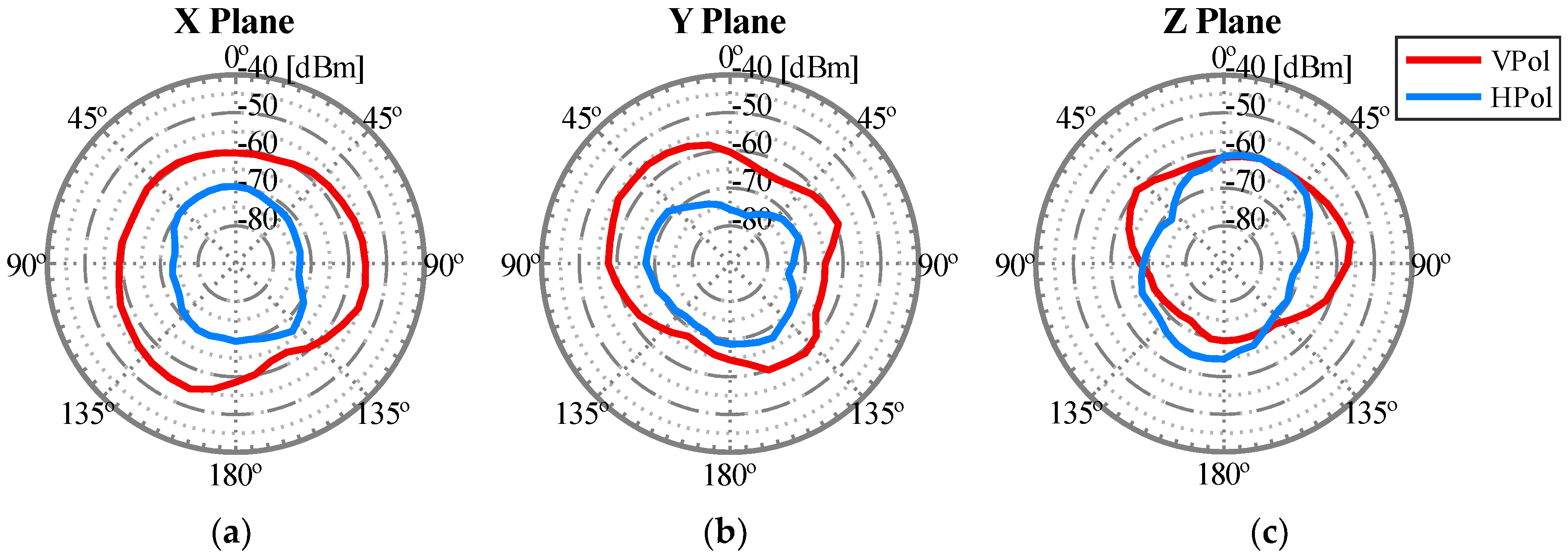Sensors 18 03571 g015
