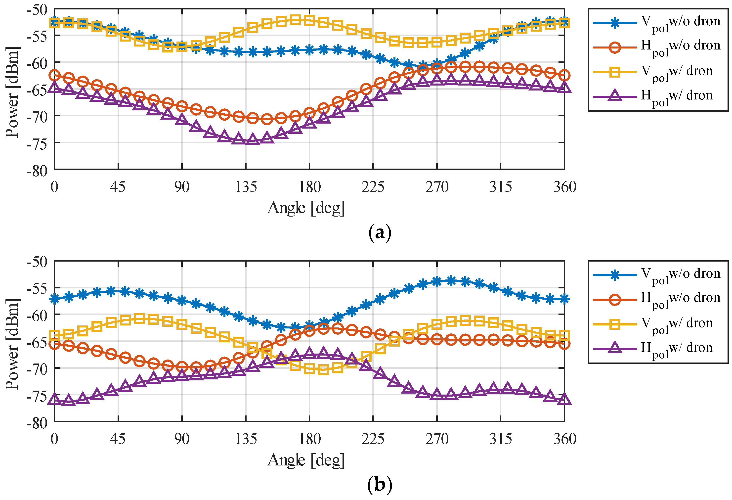 Sensors 18 03571 g016a