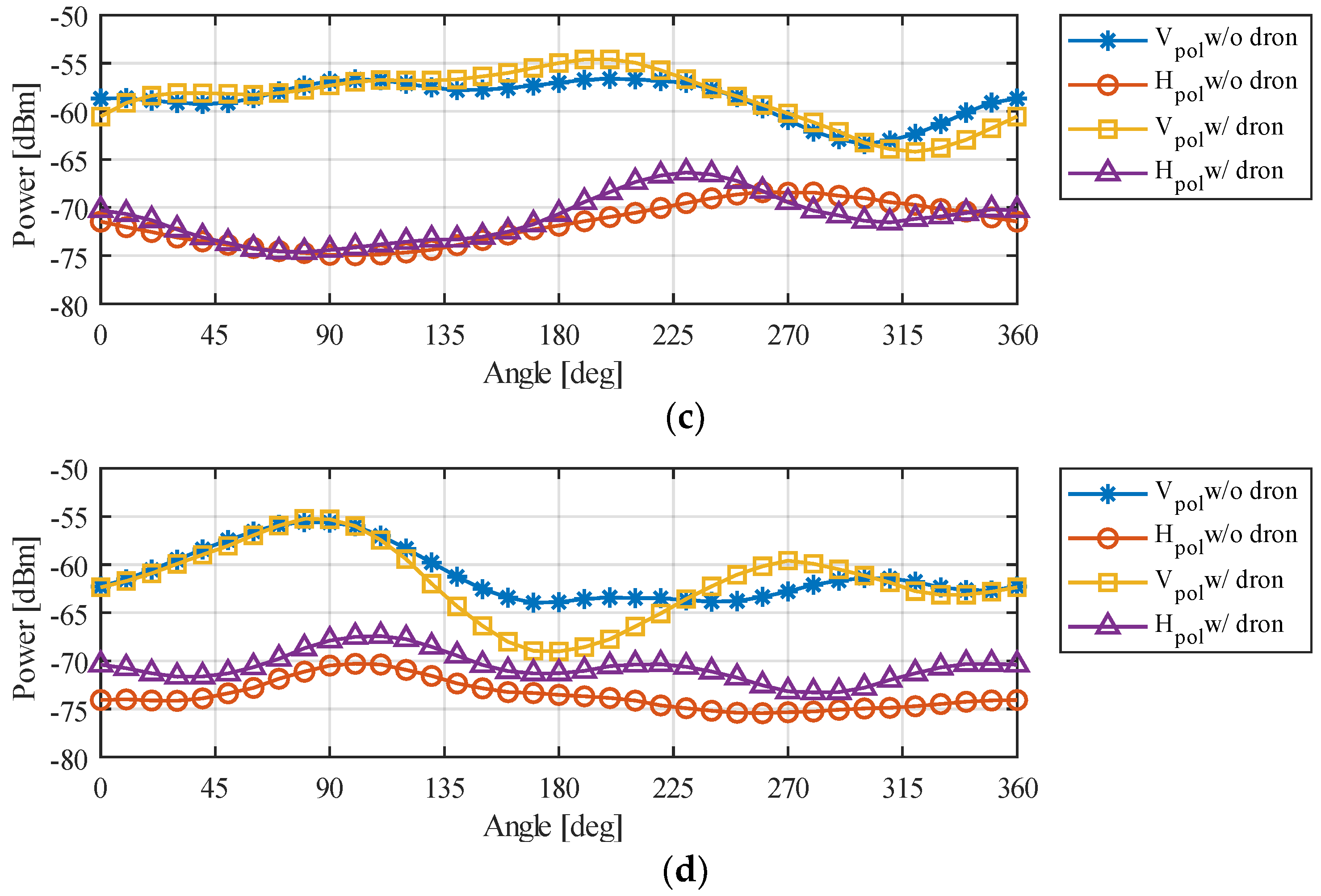 Sensors 18 03571 g016b