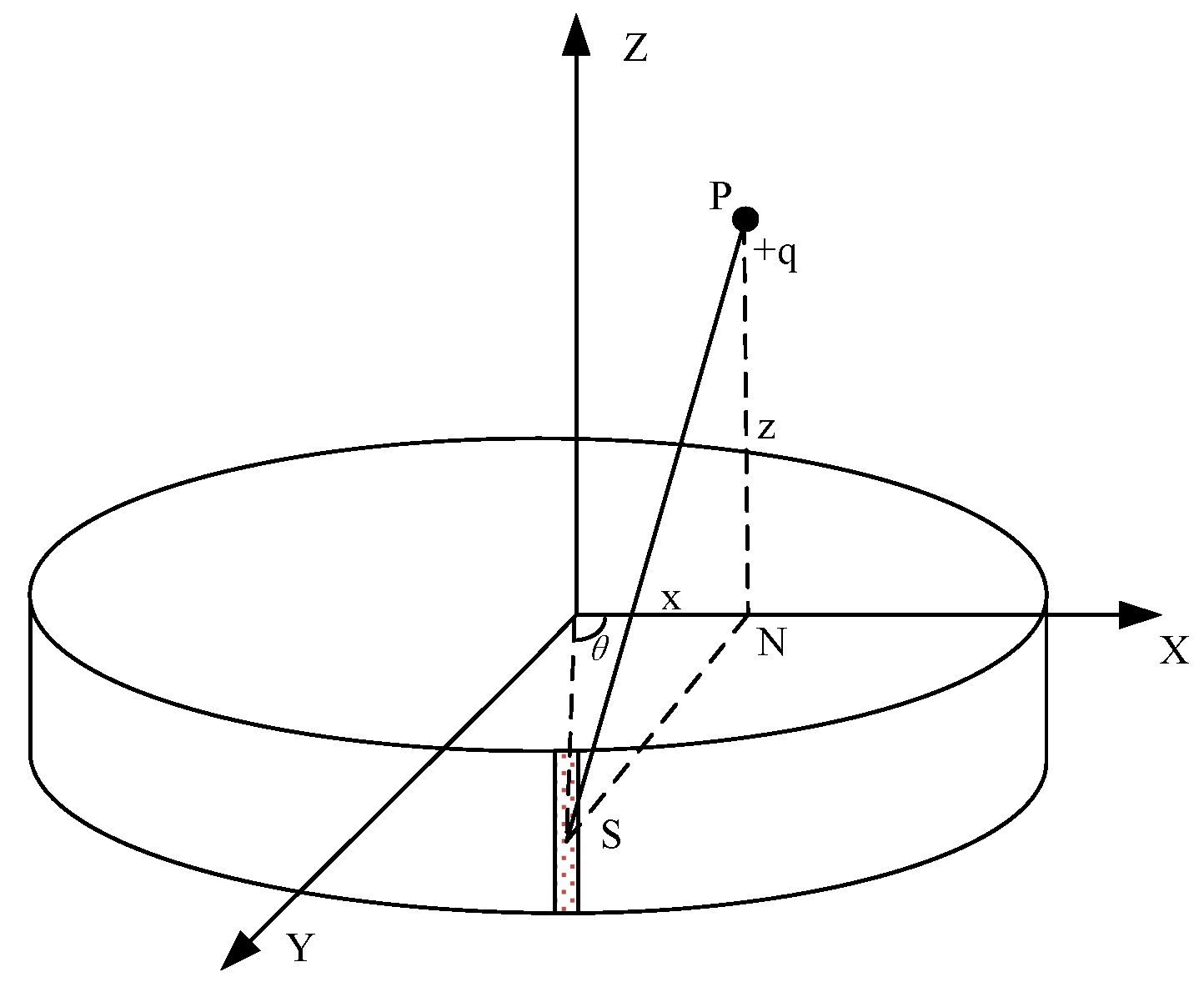 Sensors 18 03574 g002