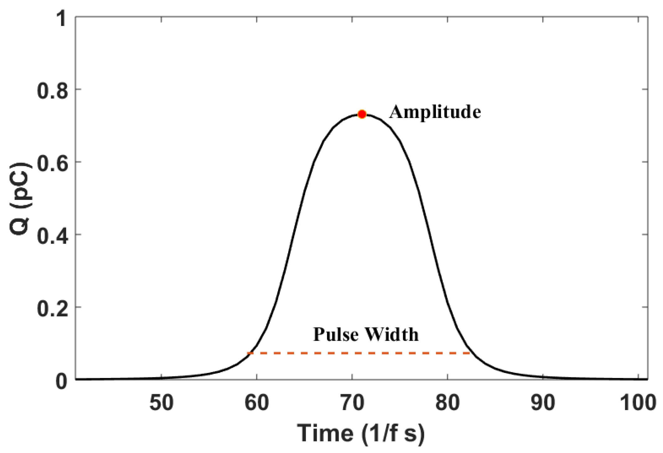 Sensors 18 03574 g003