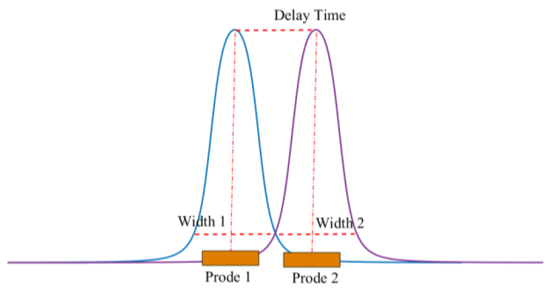 Sensors 18 03574 g004