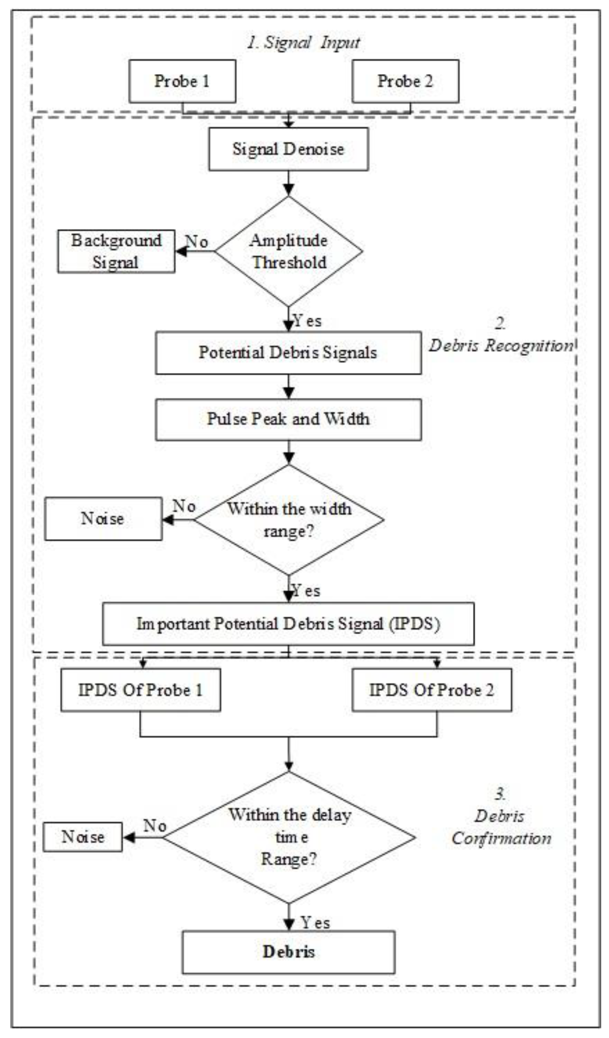 Sensors 18 03574 g005