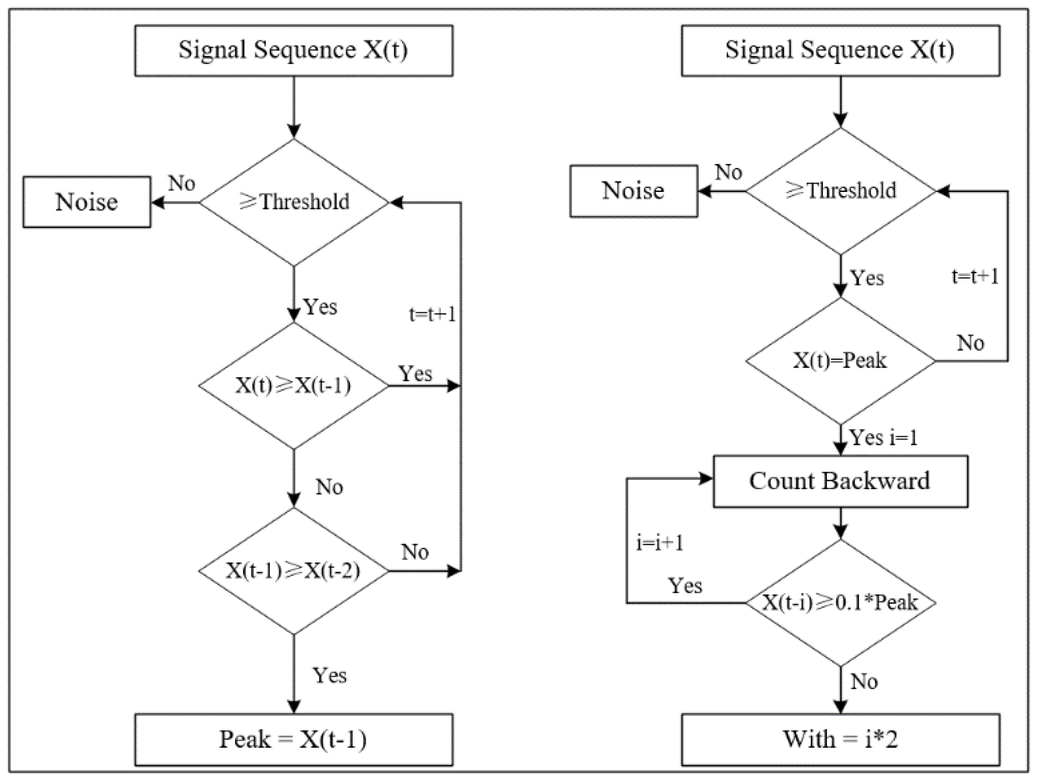 Sensors 18 03574 g006