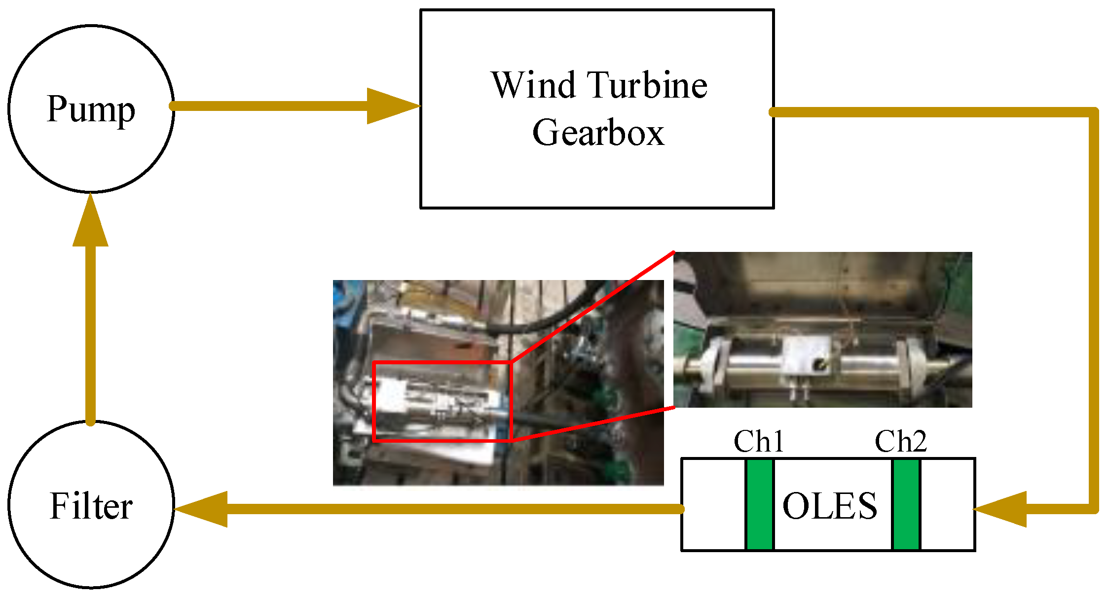 Sensors 18 03574 g008
