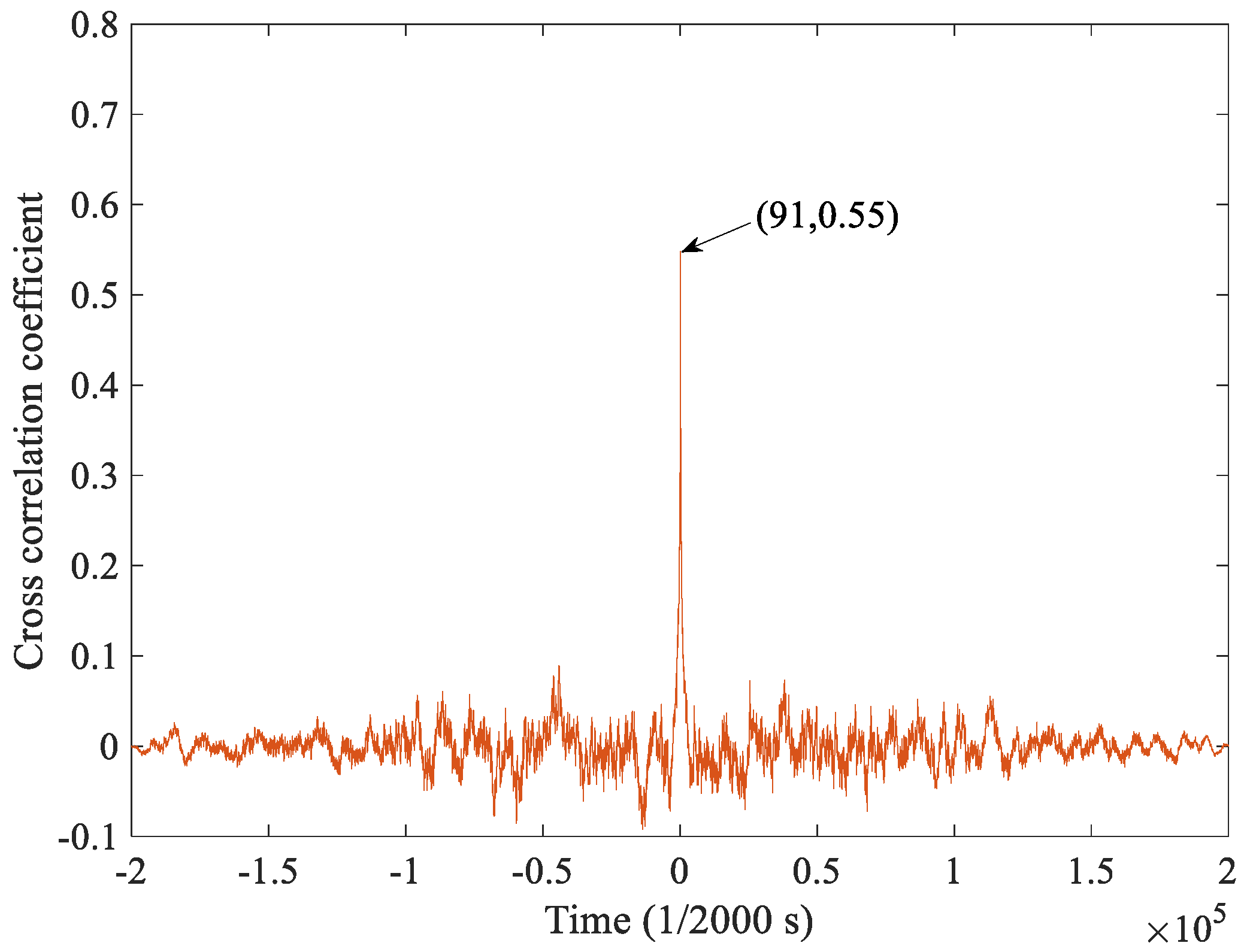 Sensors 18 03574 g010