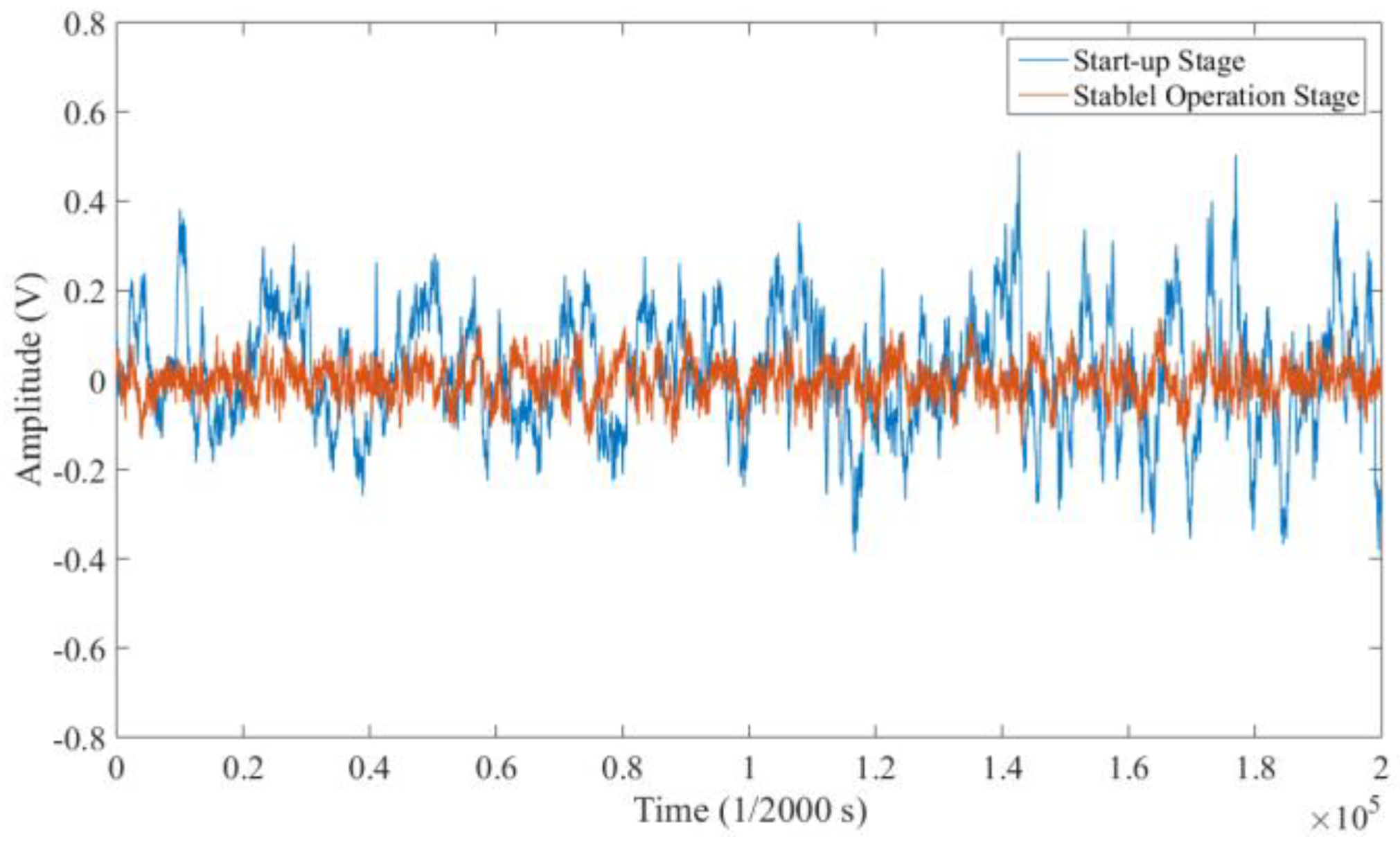 Sensors 18 03574 g012