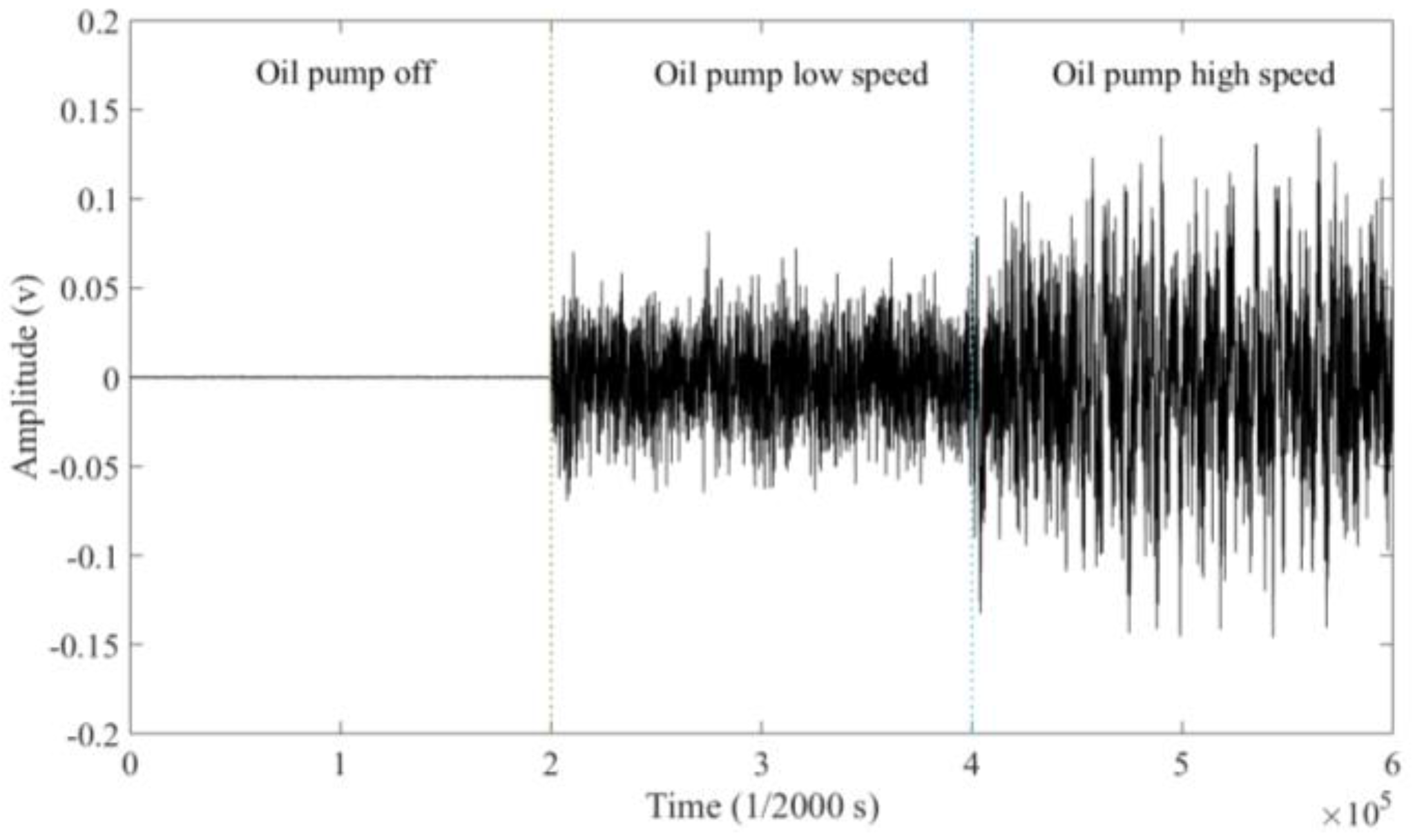 Sensors 18 03574 g013
