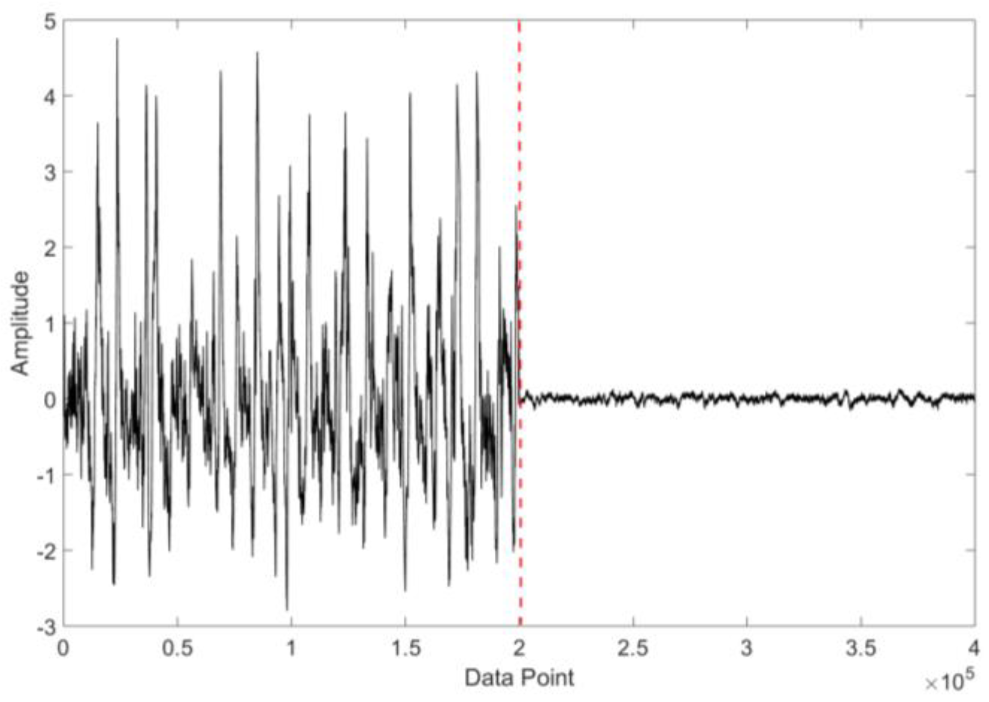 Sensors 18 03574 g014