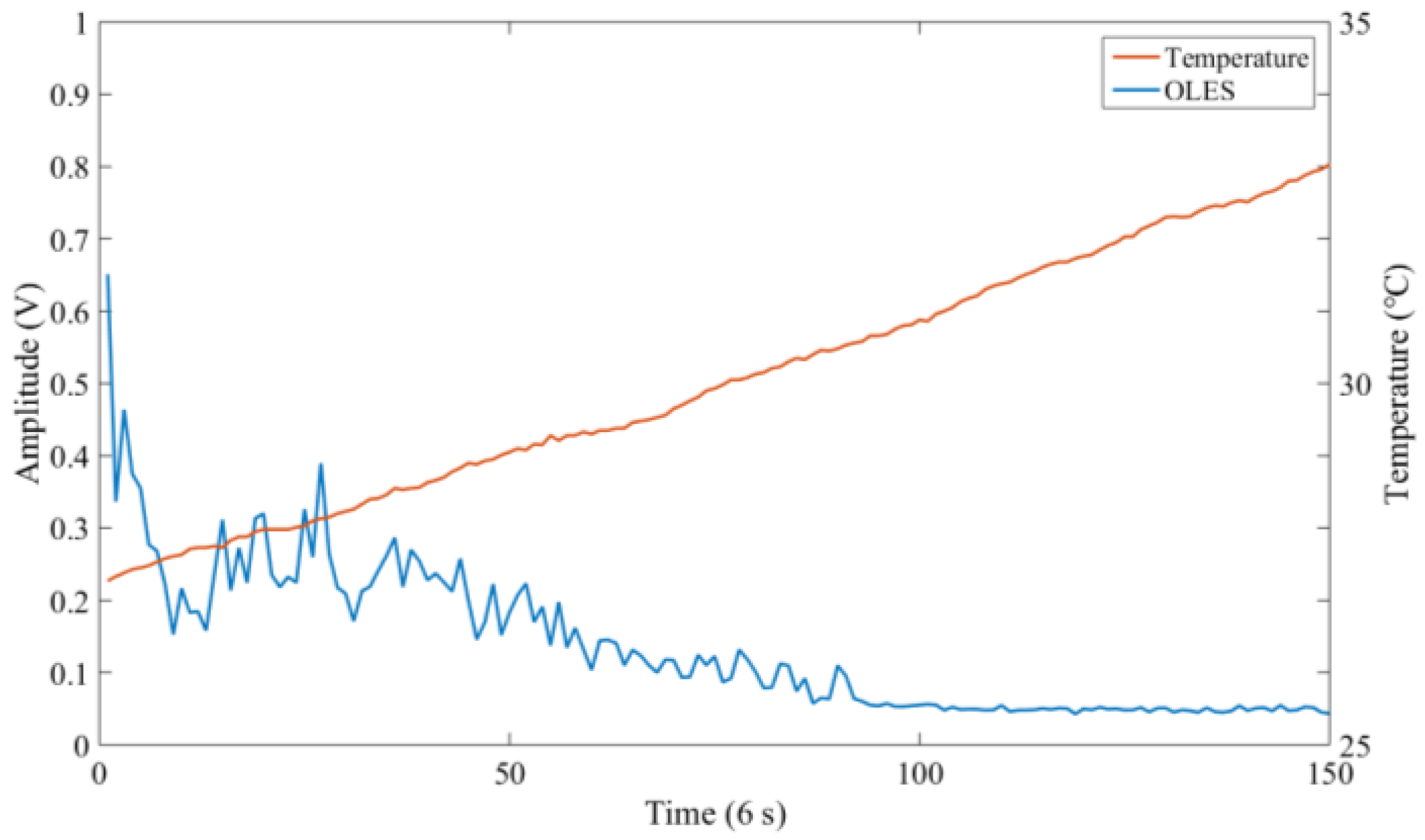 Sensors 18 03574 g015