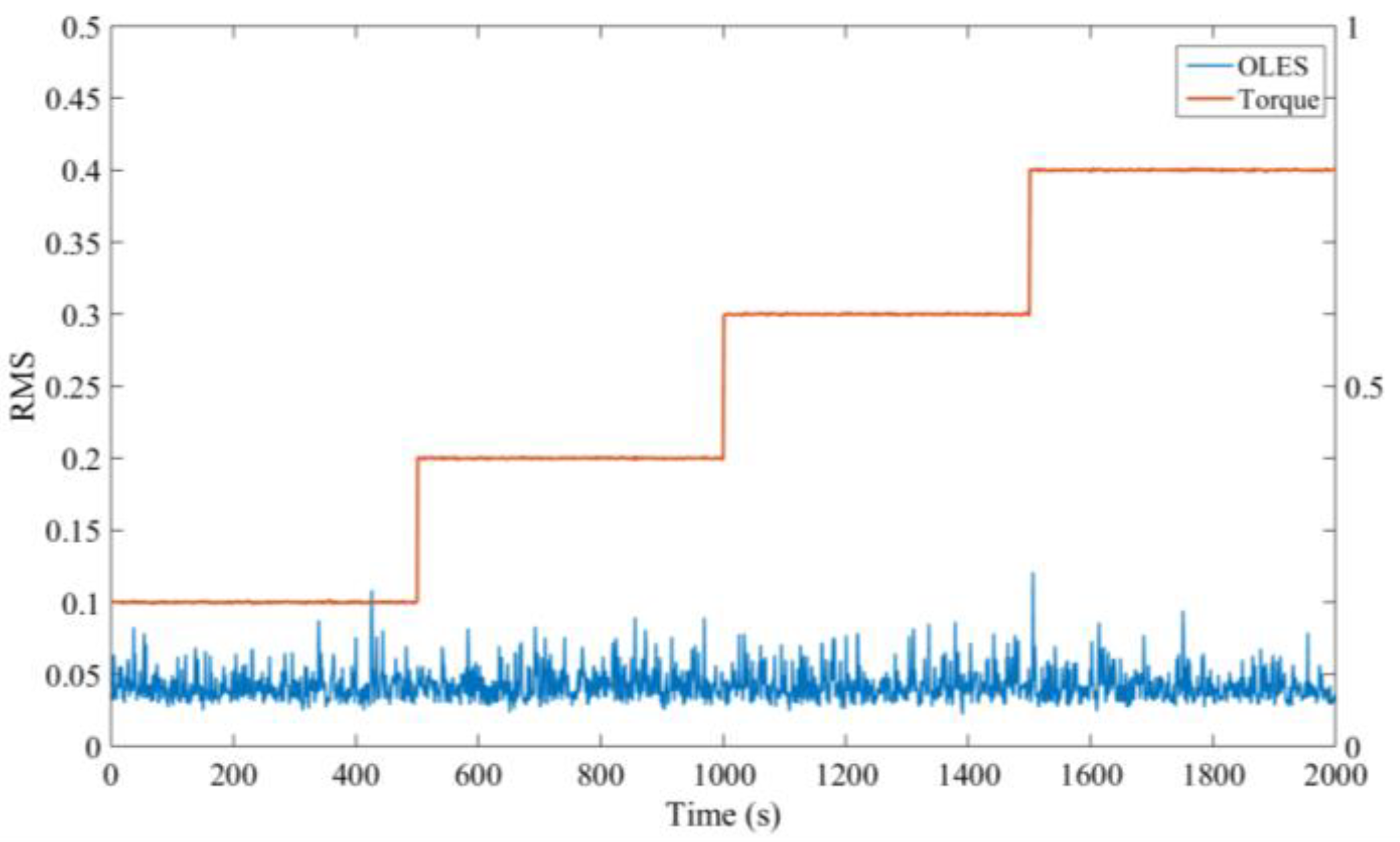 Sensors 18 03574 g016