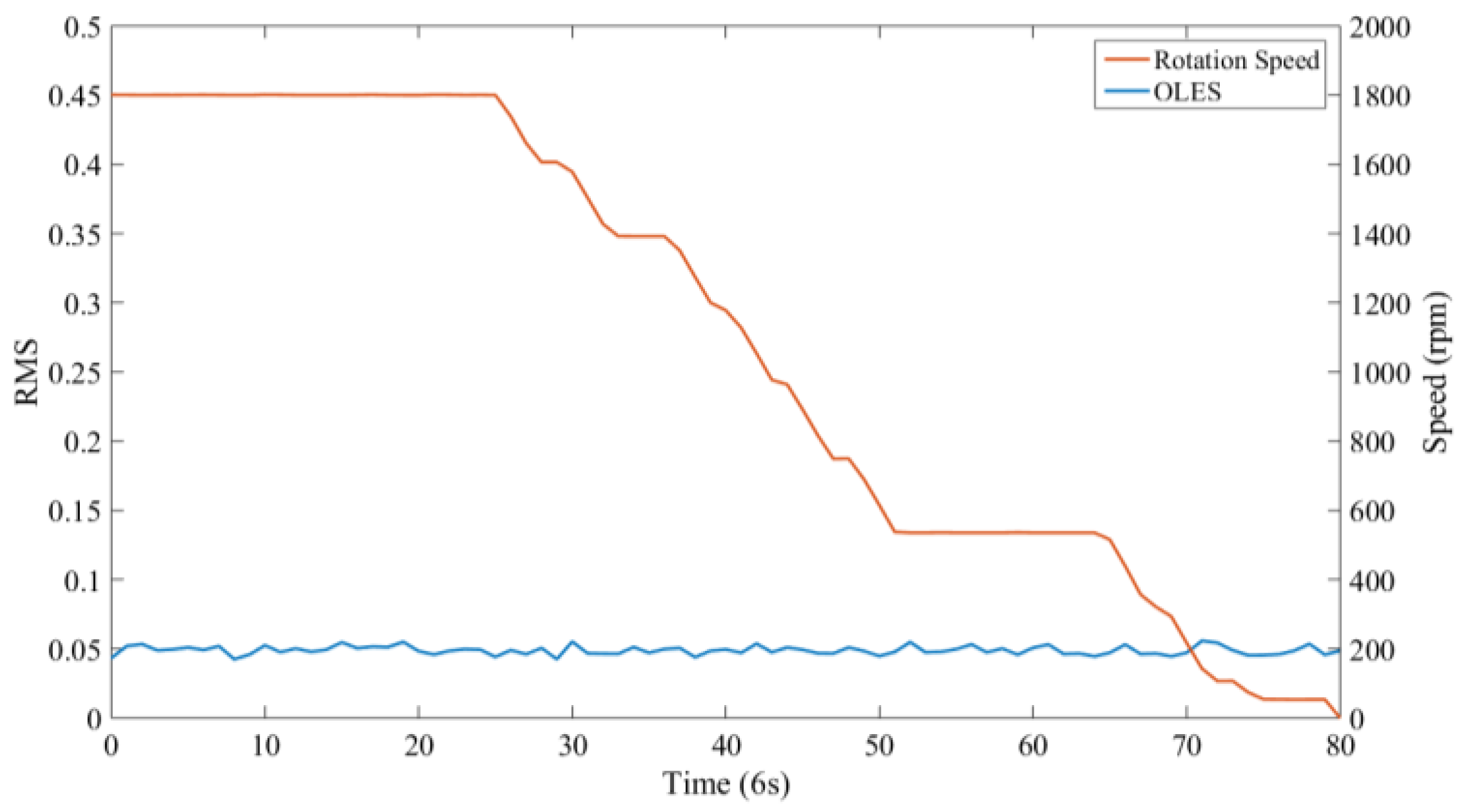 Sensors 18 03574 g017