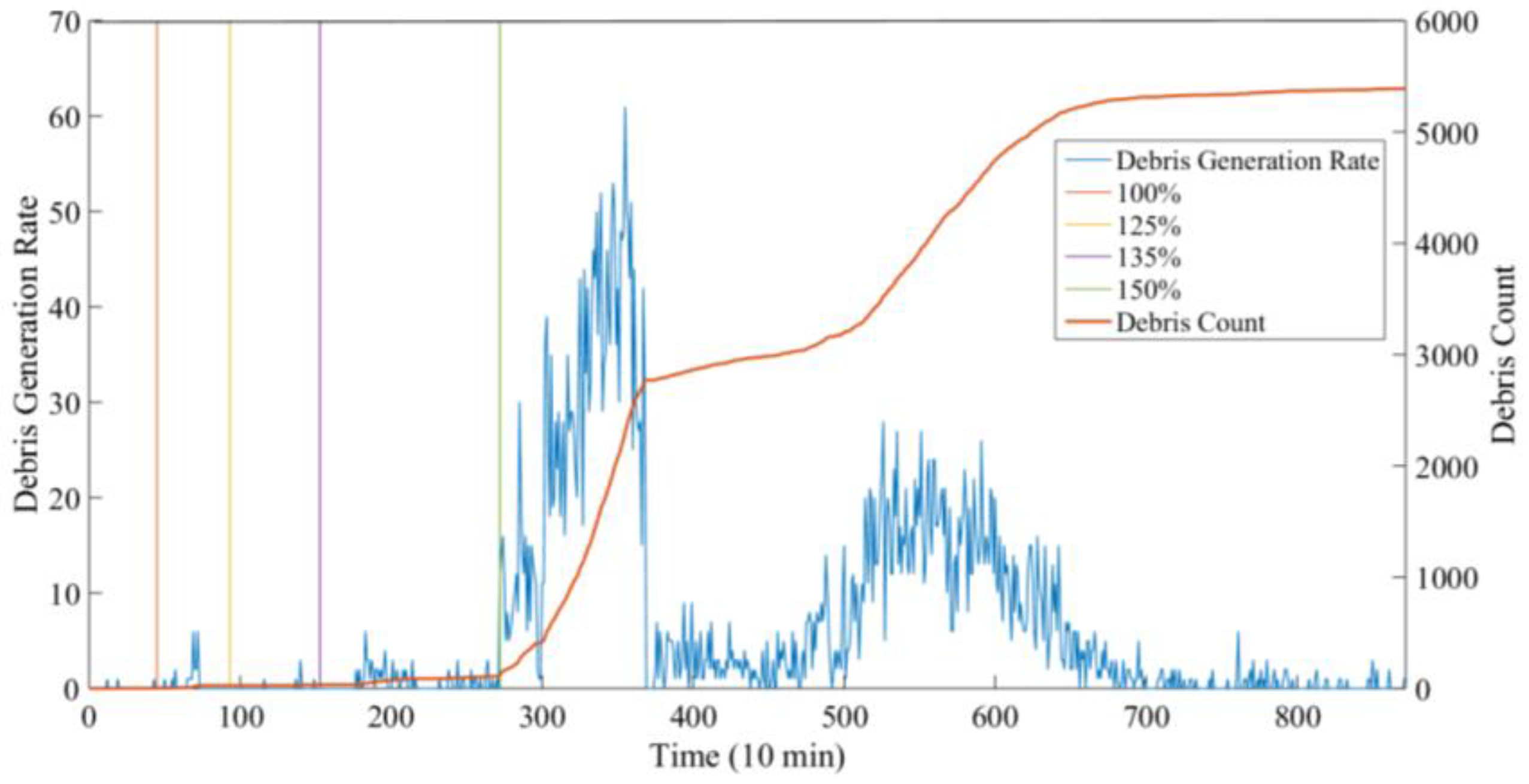 Sensors 18 03574 g018