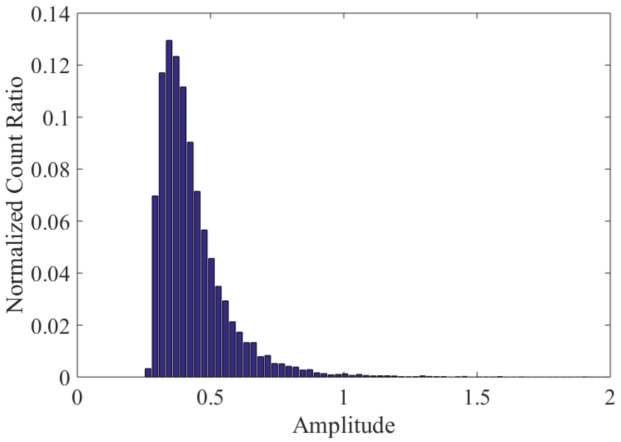 Sensors 18 03574 g019