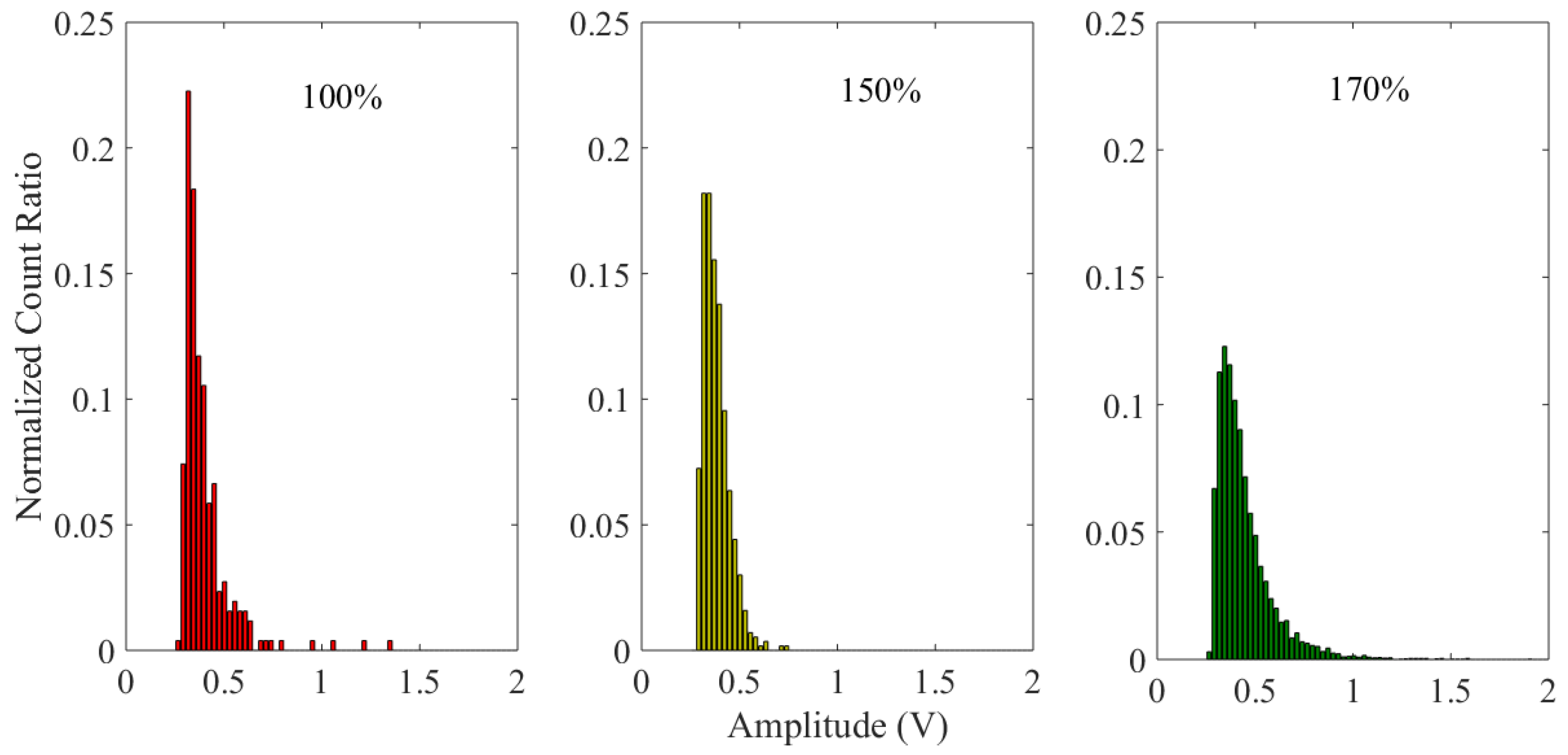 Sensors 18 03574 g020