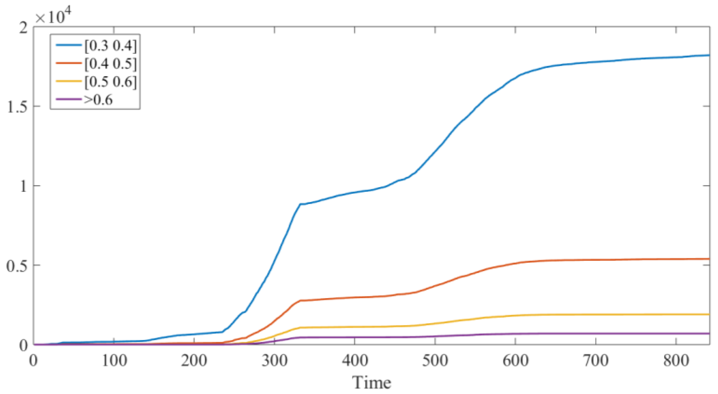 Sensors 18 03574 g021