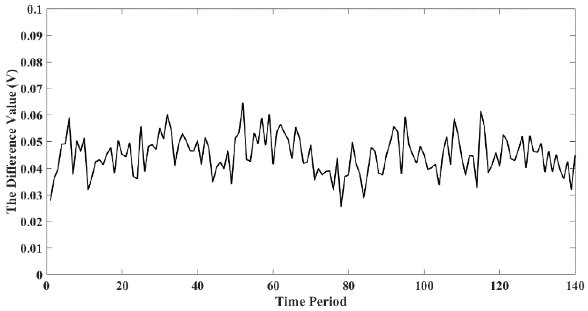 Sensors 18 03574 g022