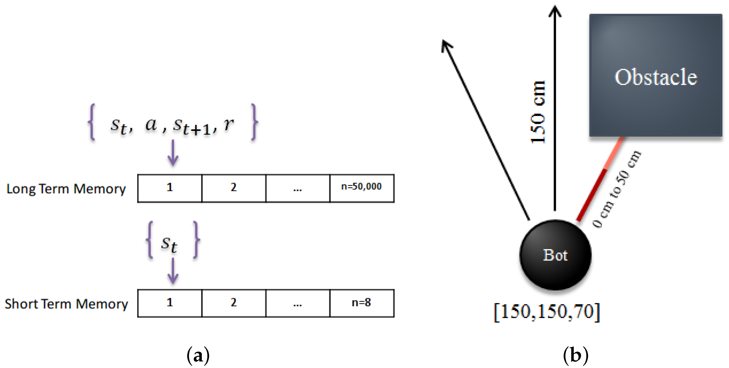 Sensors 18 03575 g003