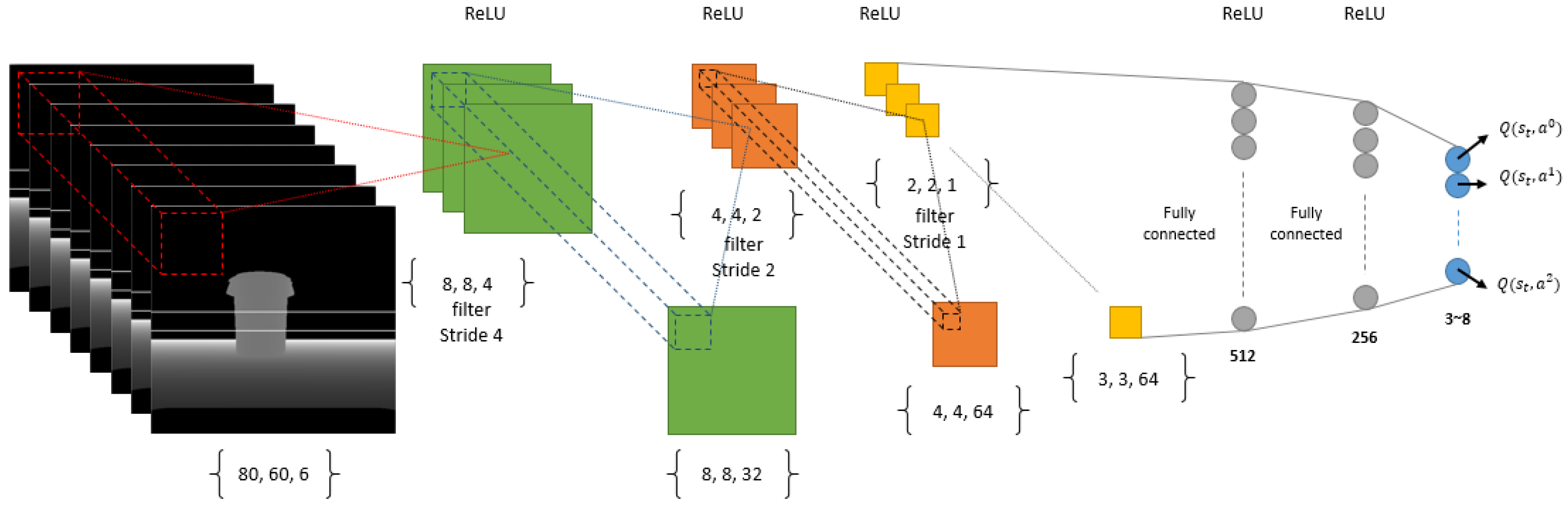 Sensors 18 03575 g004