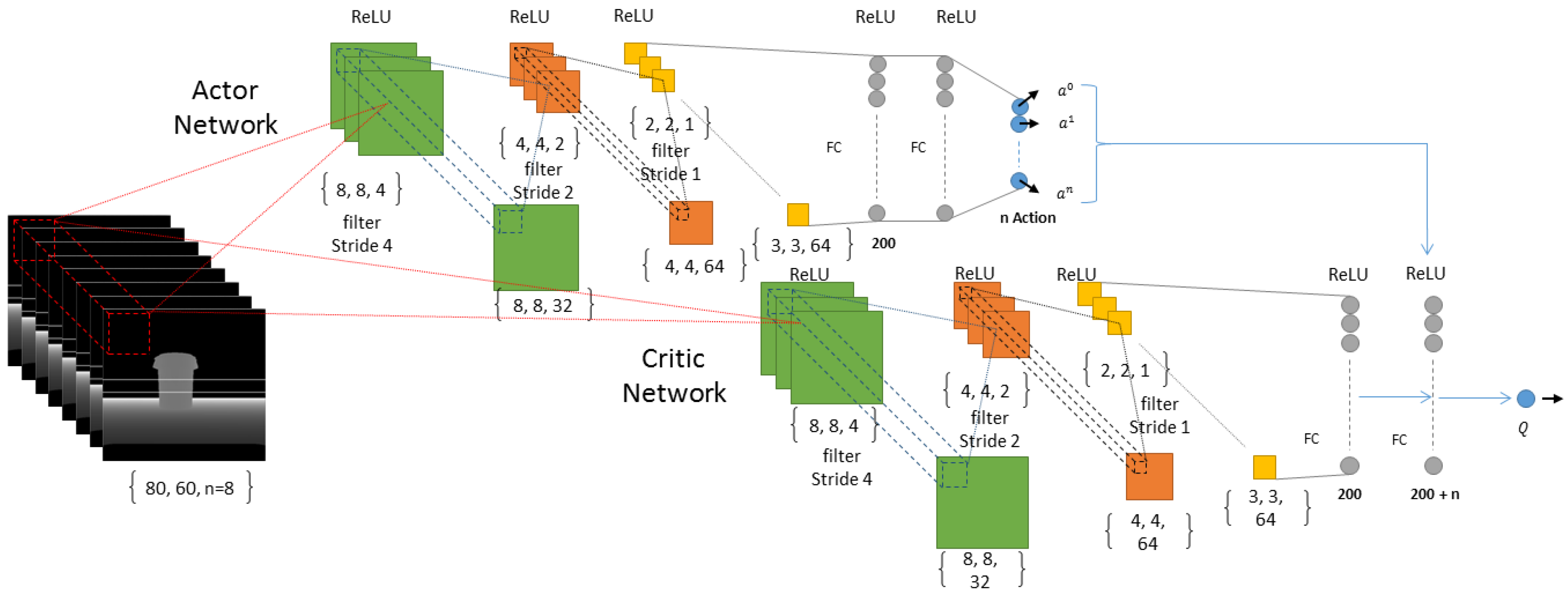 Sensors 18 03575 g005