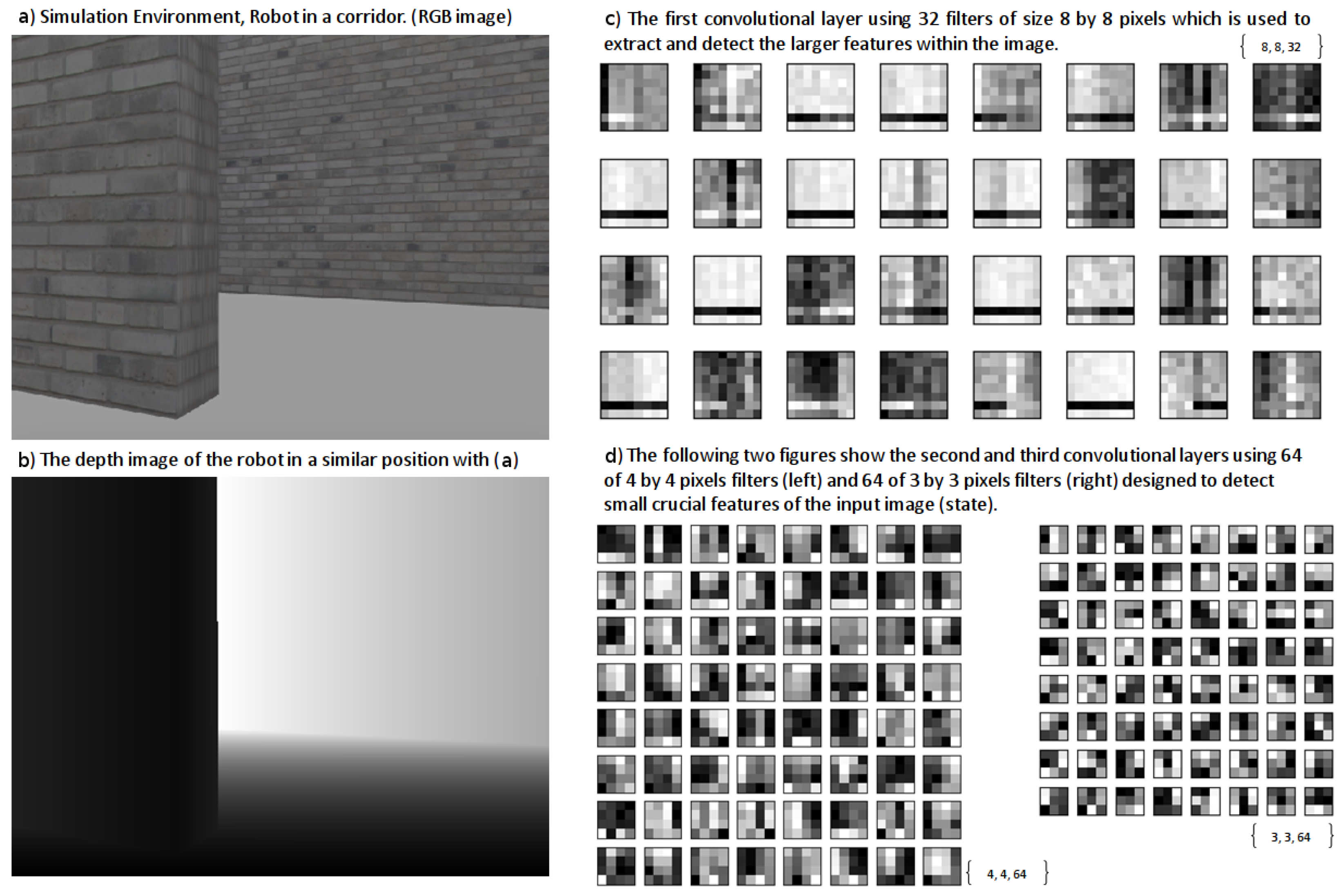 Sensors 18 03575 g009