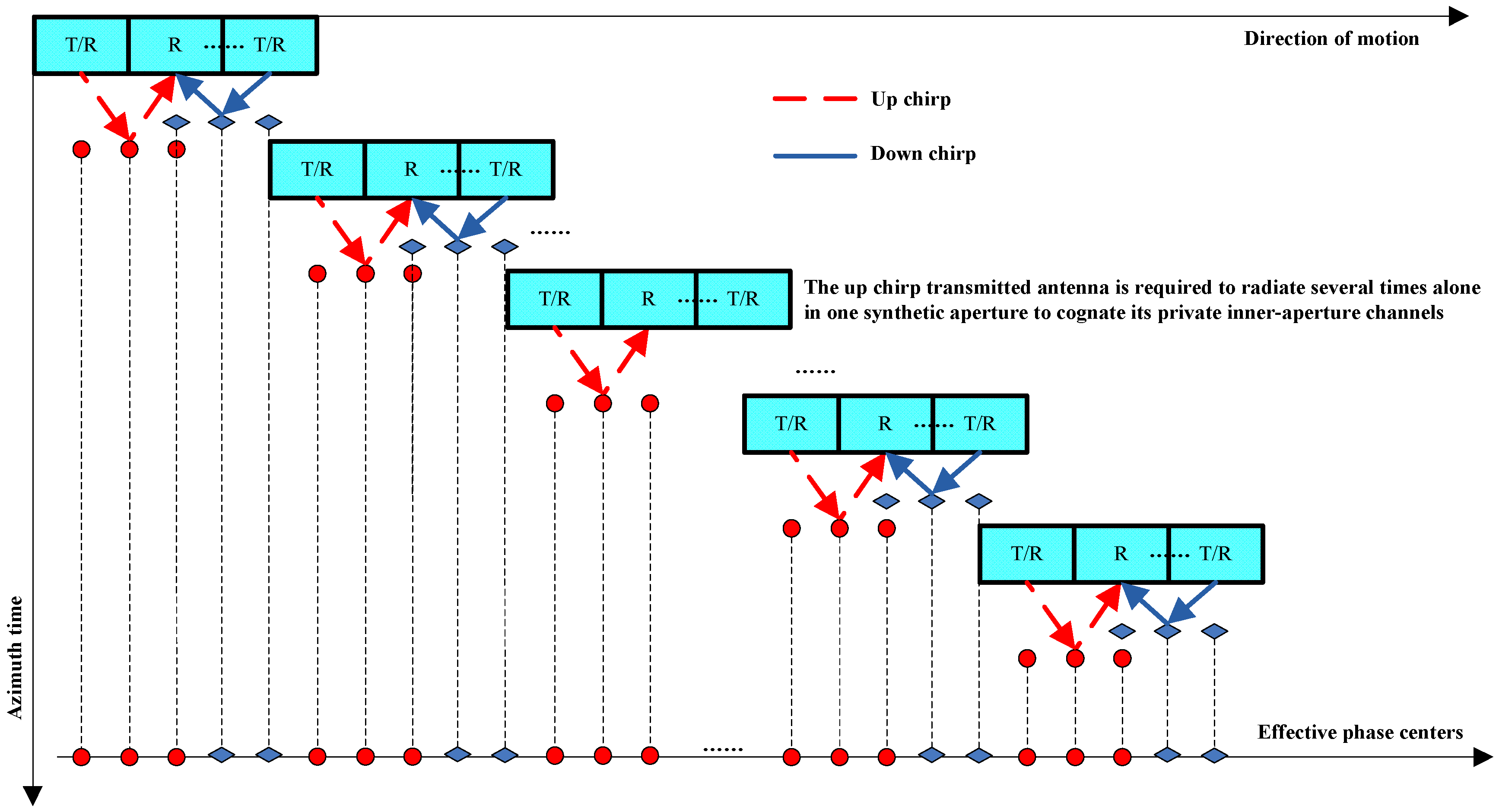 Sensors 18 03580 g003 Sensors 18 03580 g003