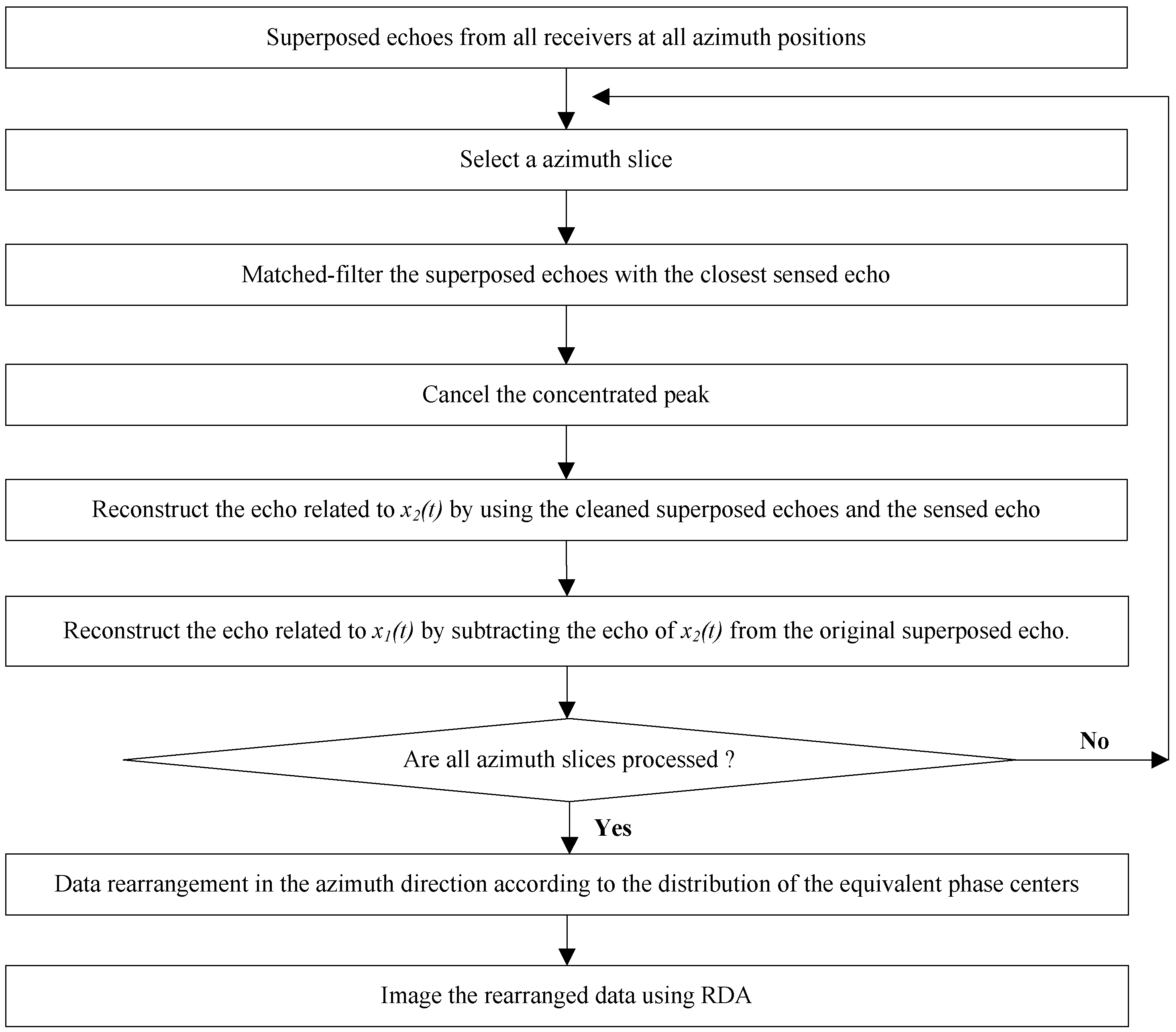 Sensors 18 03580 g005 Sensors 18 03580 g005