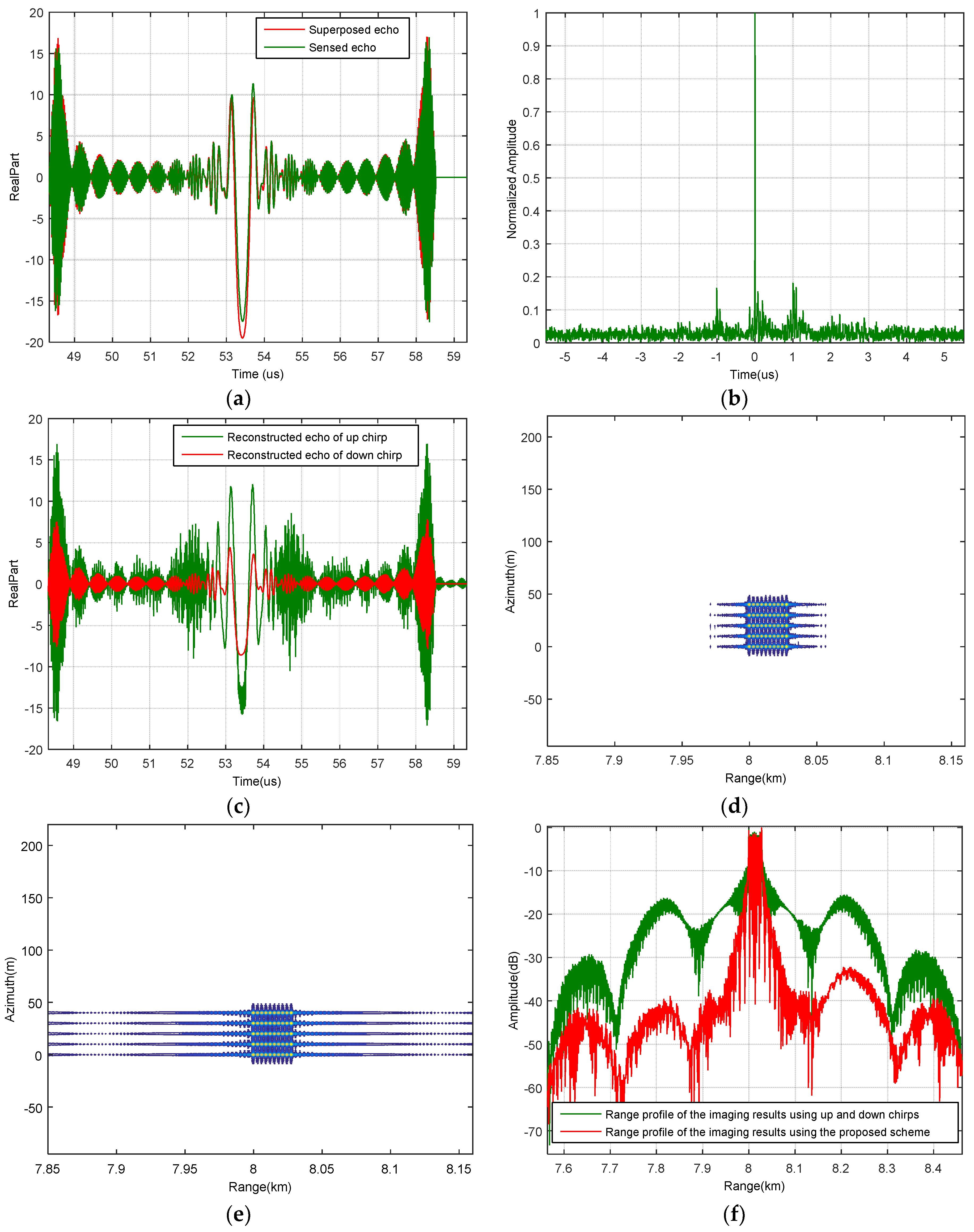 Sensors 18 03580 g006 Sensors 18 03580 g006