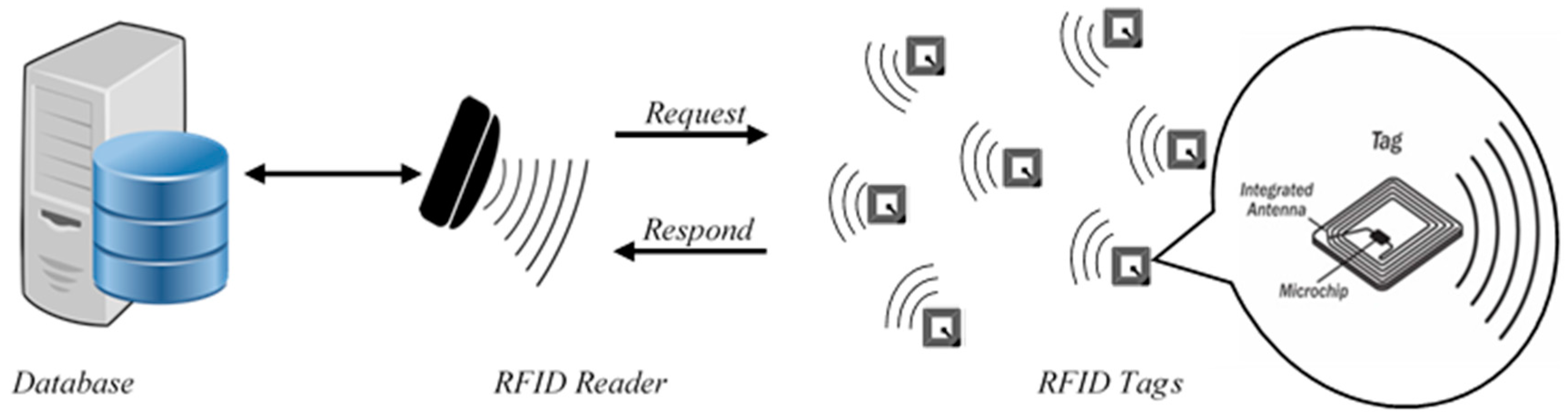 Sensors 18 03584 g001 Sensors 18 03584 g001