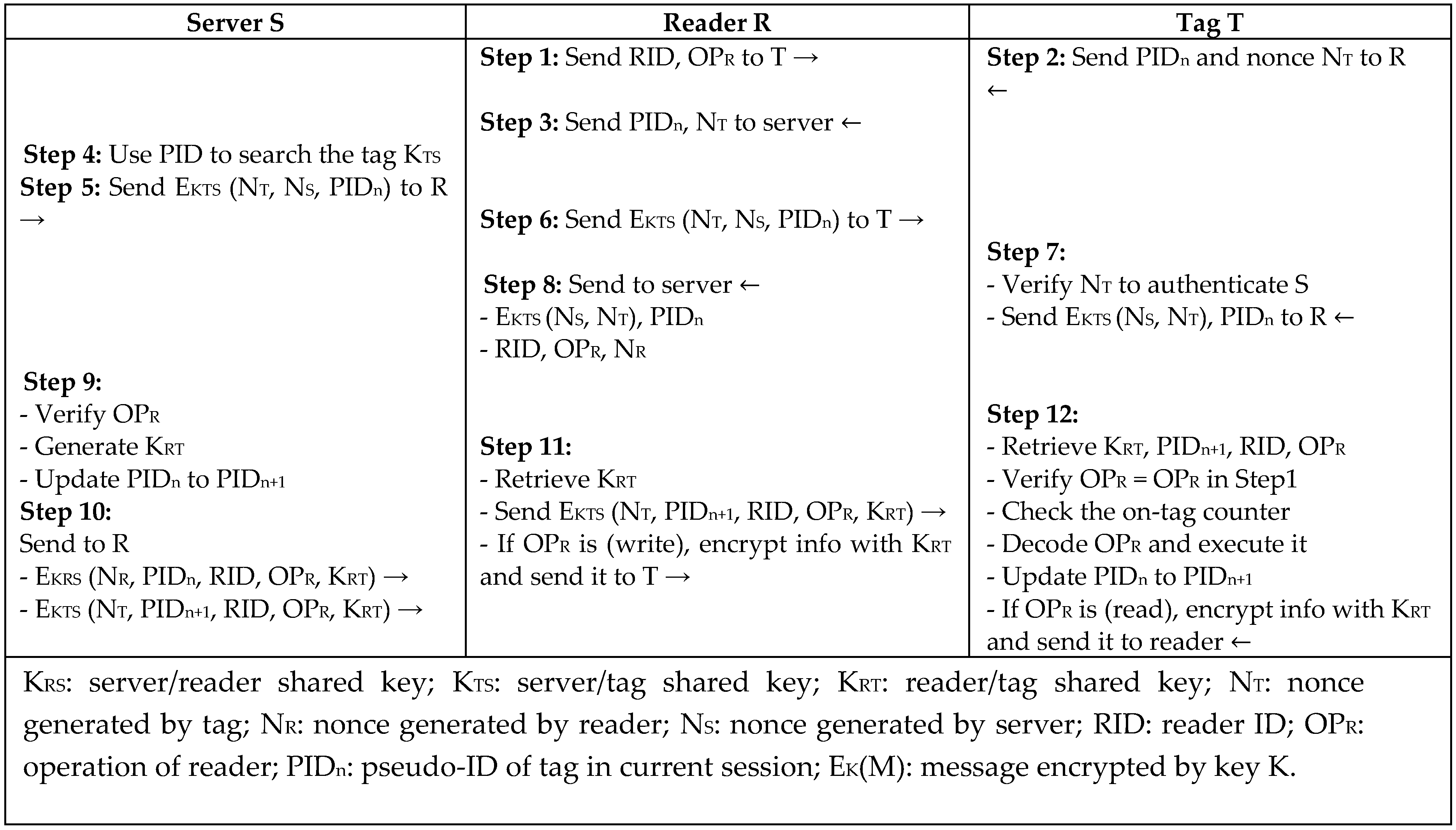 Sensors 18 03584 g002 Sensors 18 03584 g002