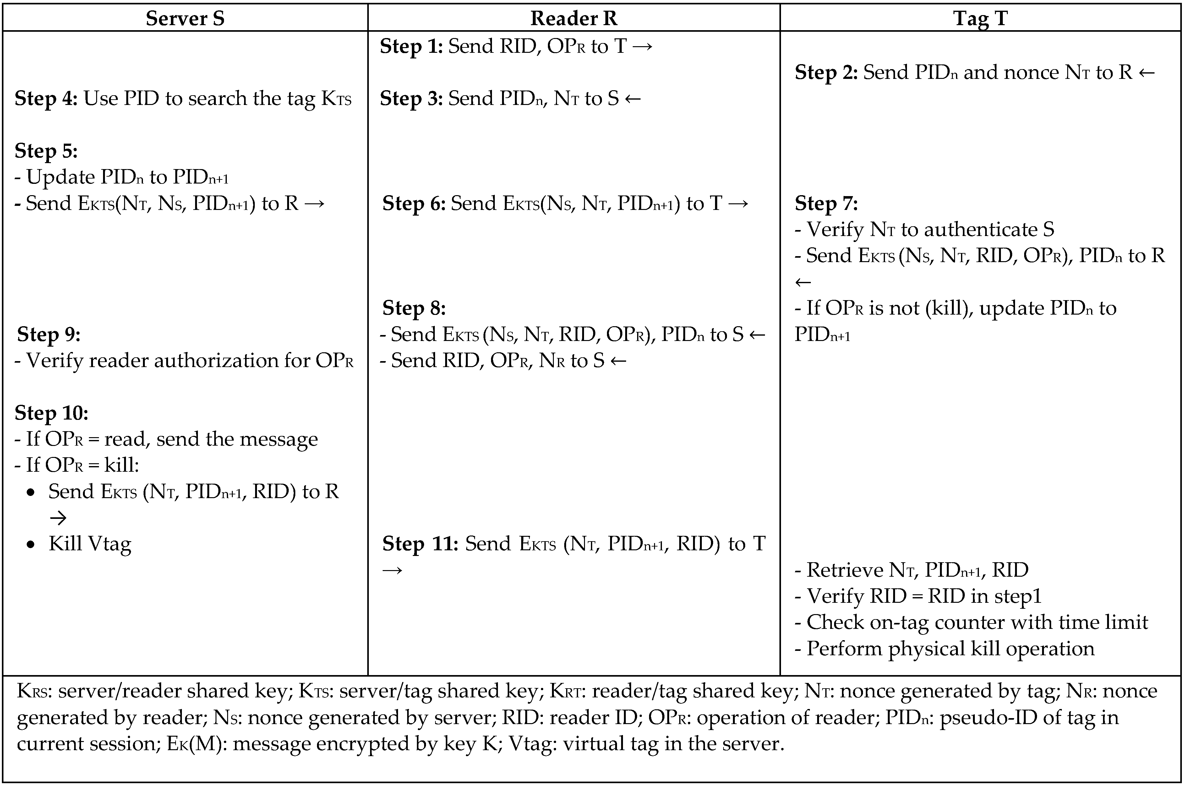Sensors 18 03584 g003 Sensors 18 03584 g003