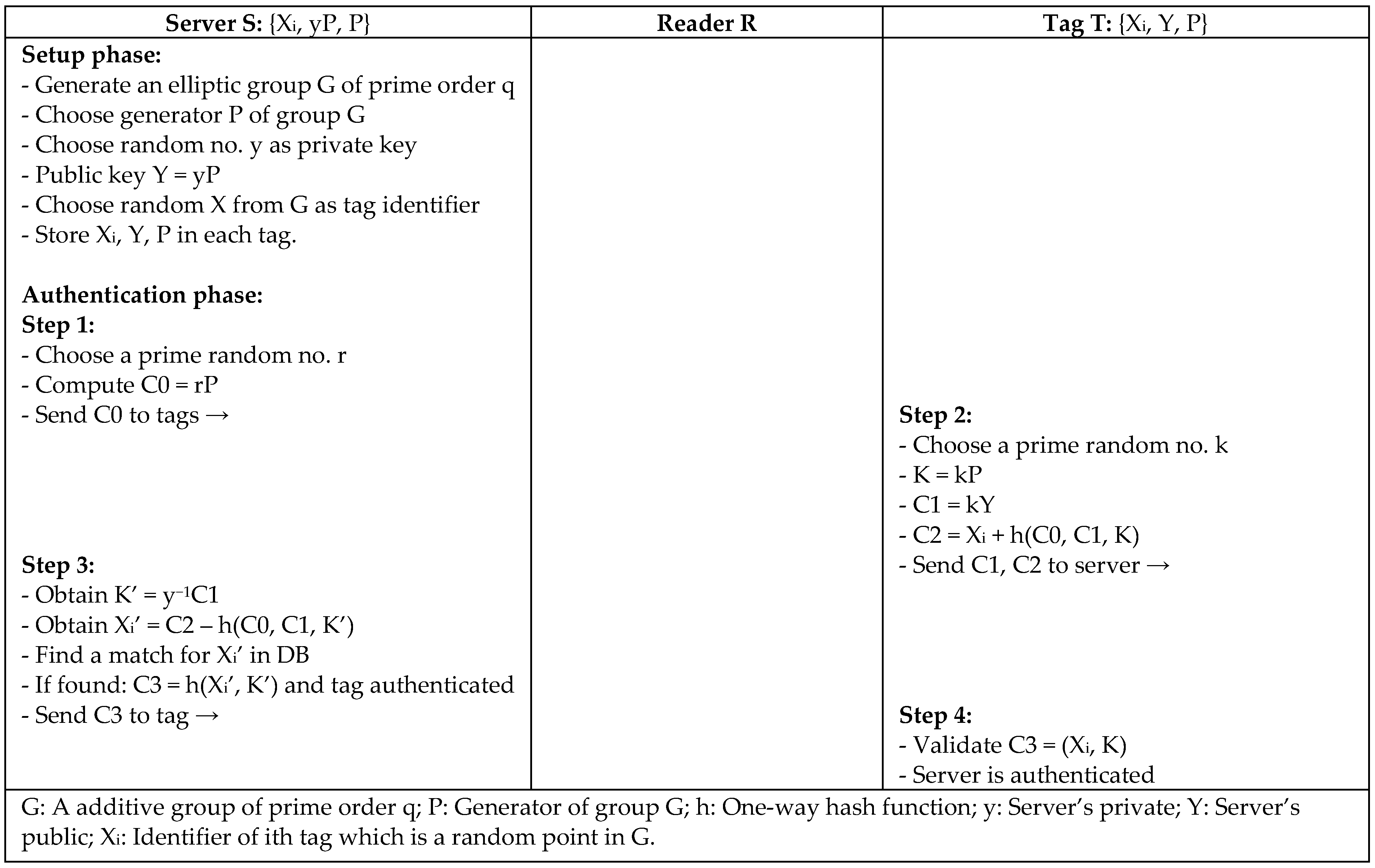 Sensors 18 03584 g006 Sensors 18 03584 g006