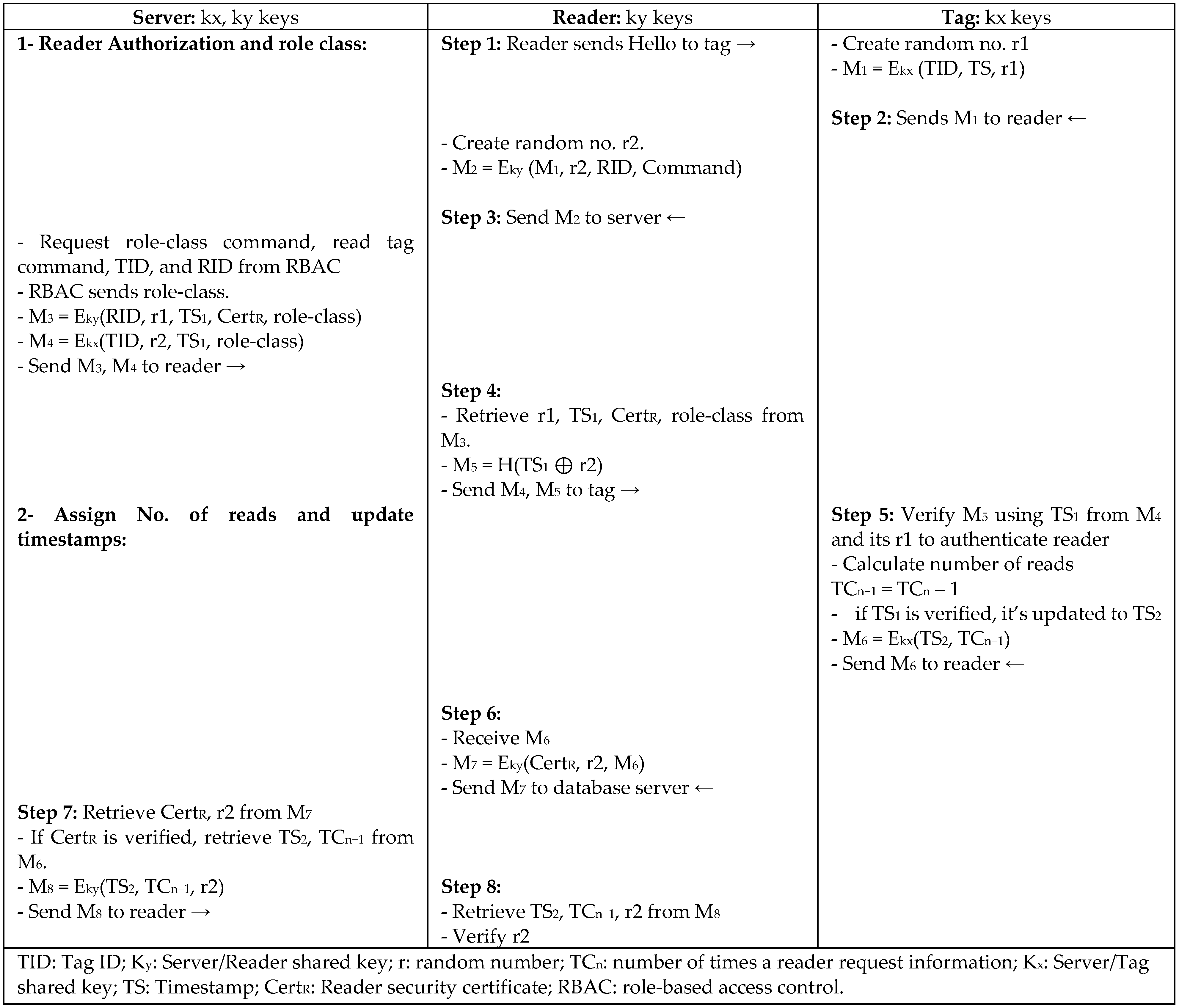Sensors 18 03584 g007 Sensors 18 03584 g007