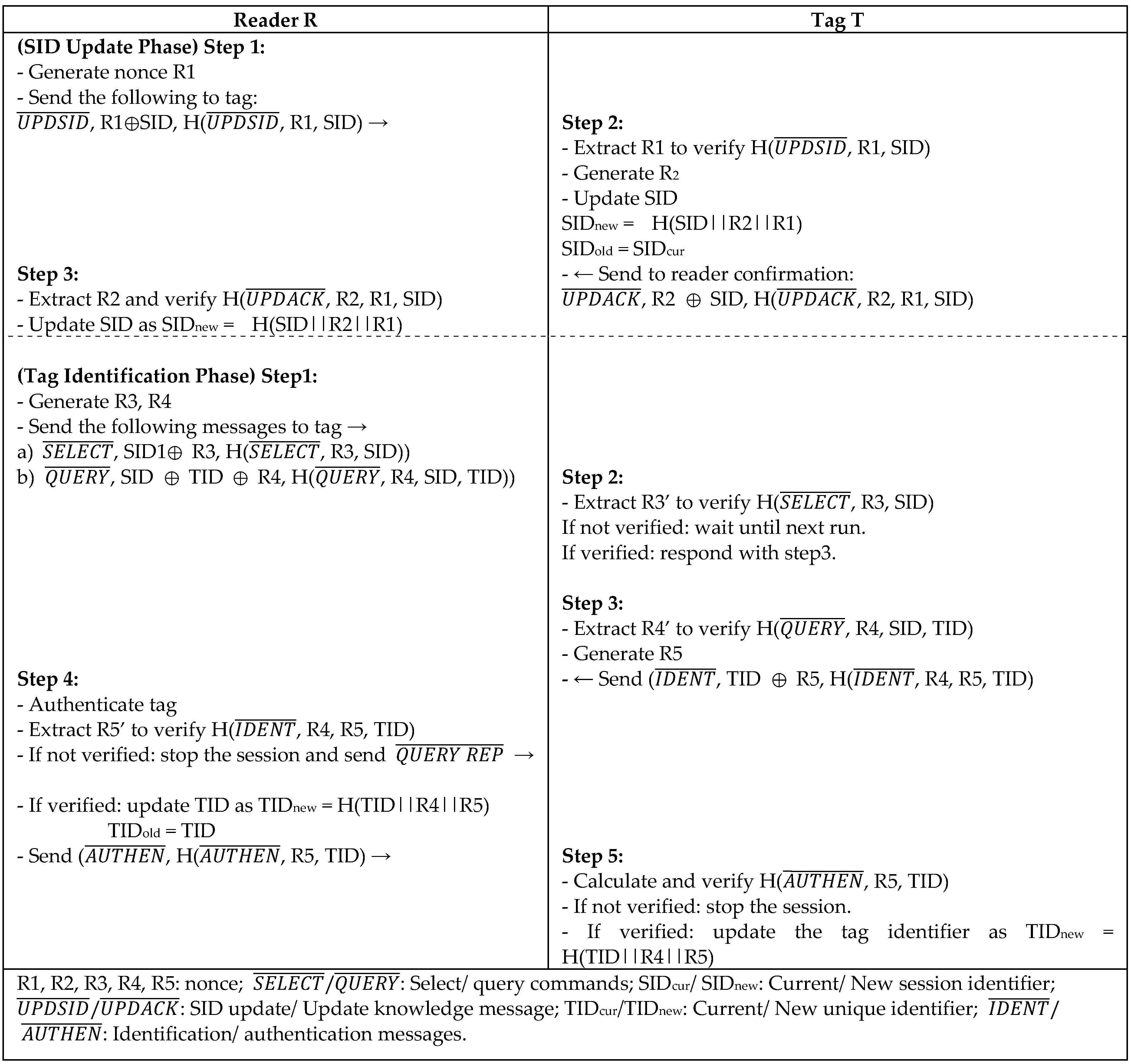 Sensors 18 03584 g009 Sensors 18 03584 g009