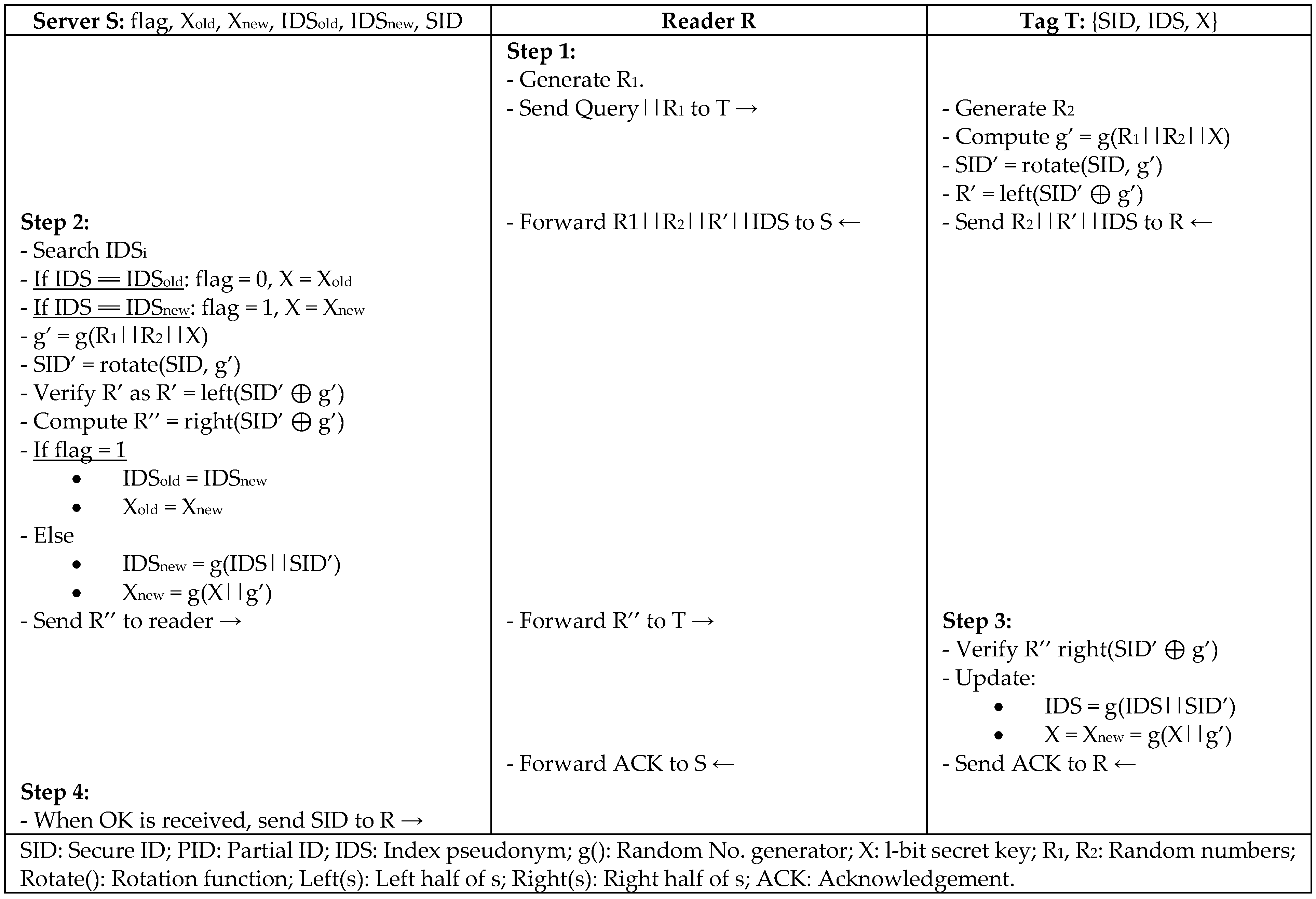 Sensors 18 03584 g010 Sensors 18 03584 g010