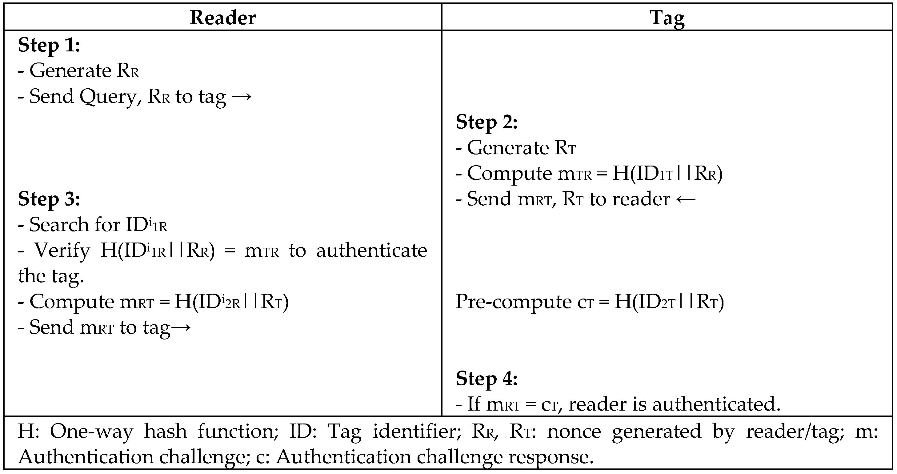 Sensors 18 03584 g013 Sensors 18 03584 g013