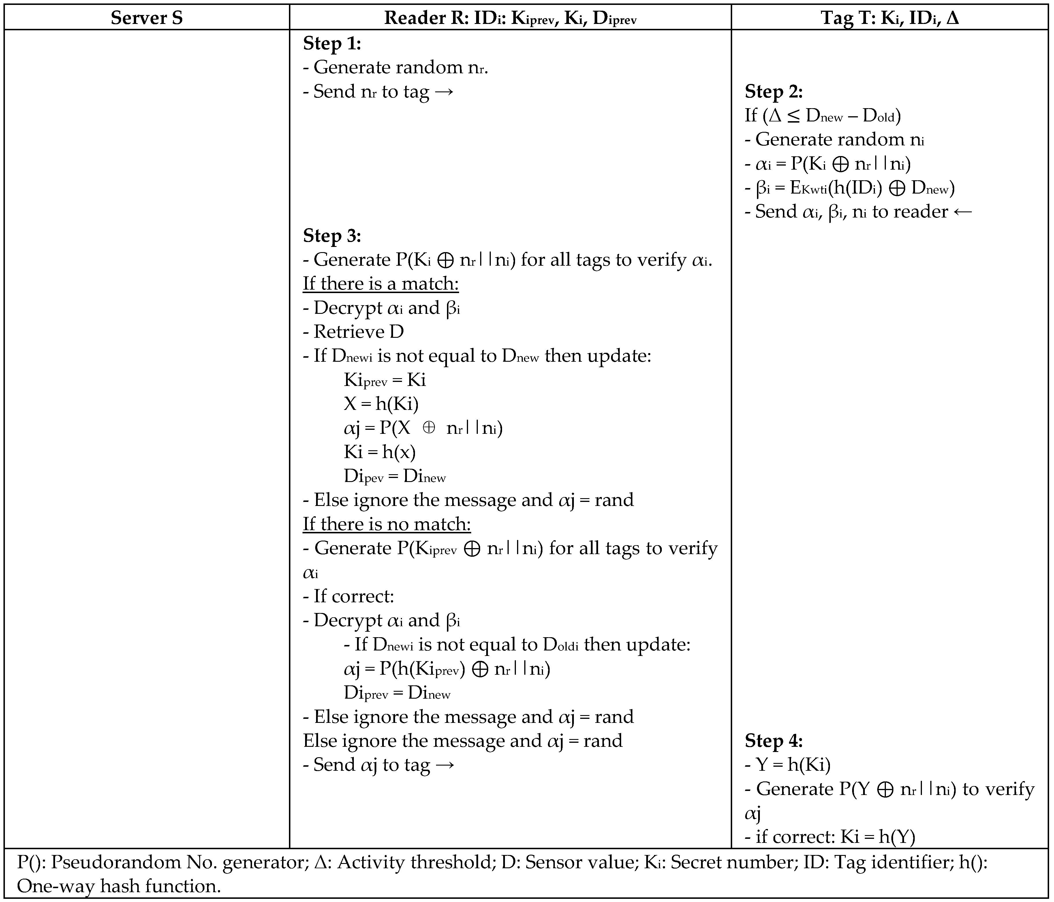 Sensors 18 03584 g014 Sensors 18 03584 g014
