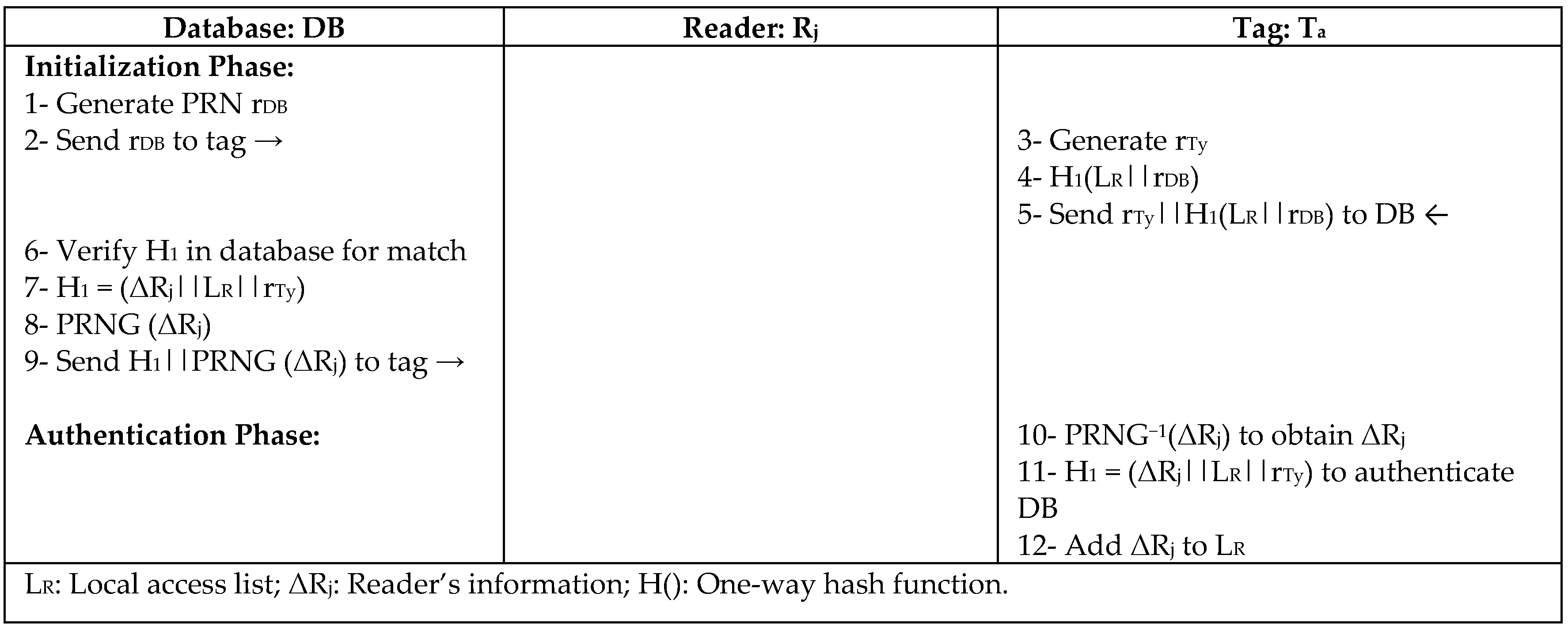 Sensors 18 03584 g015 Sensors 18 03584 g015