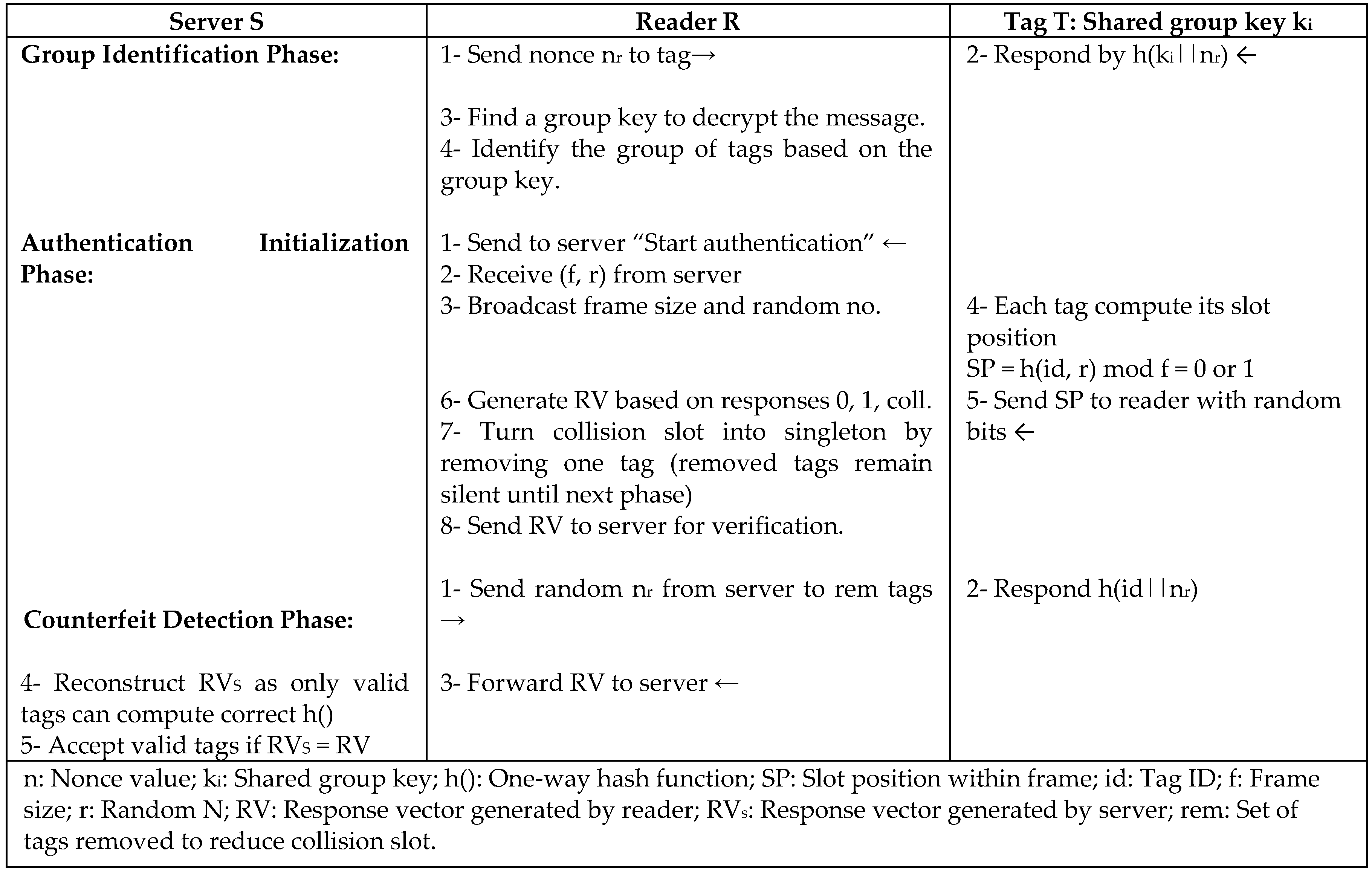 Sensors 18 03584 g016 Sensors 18 03584 g016
