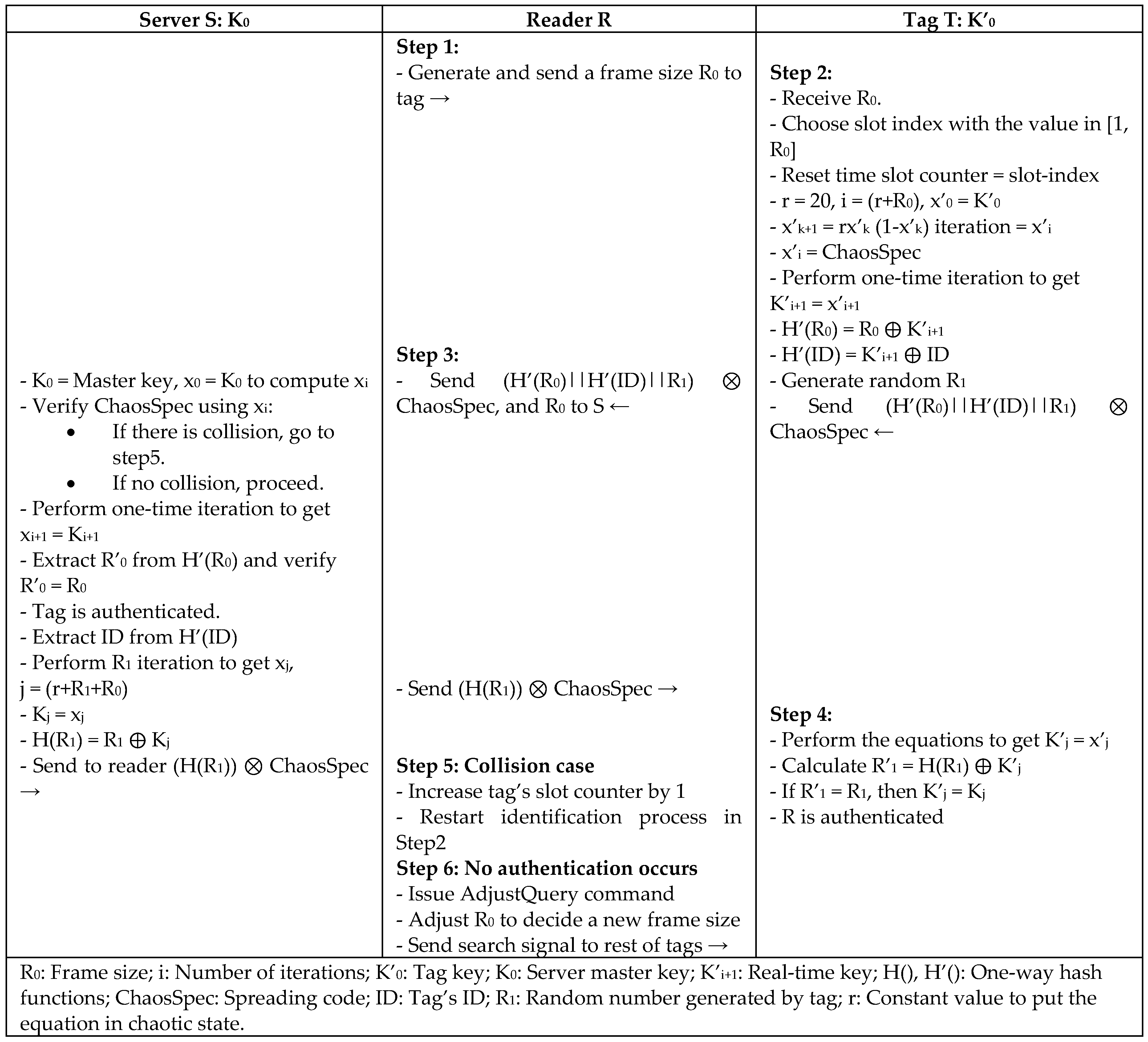 Sensors 18 03584 g017 Sensors 18 03584 g017