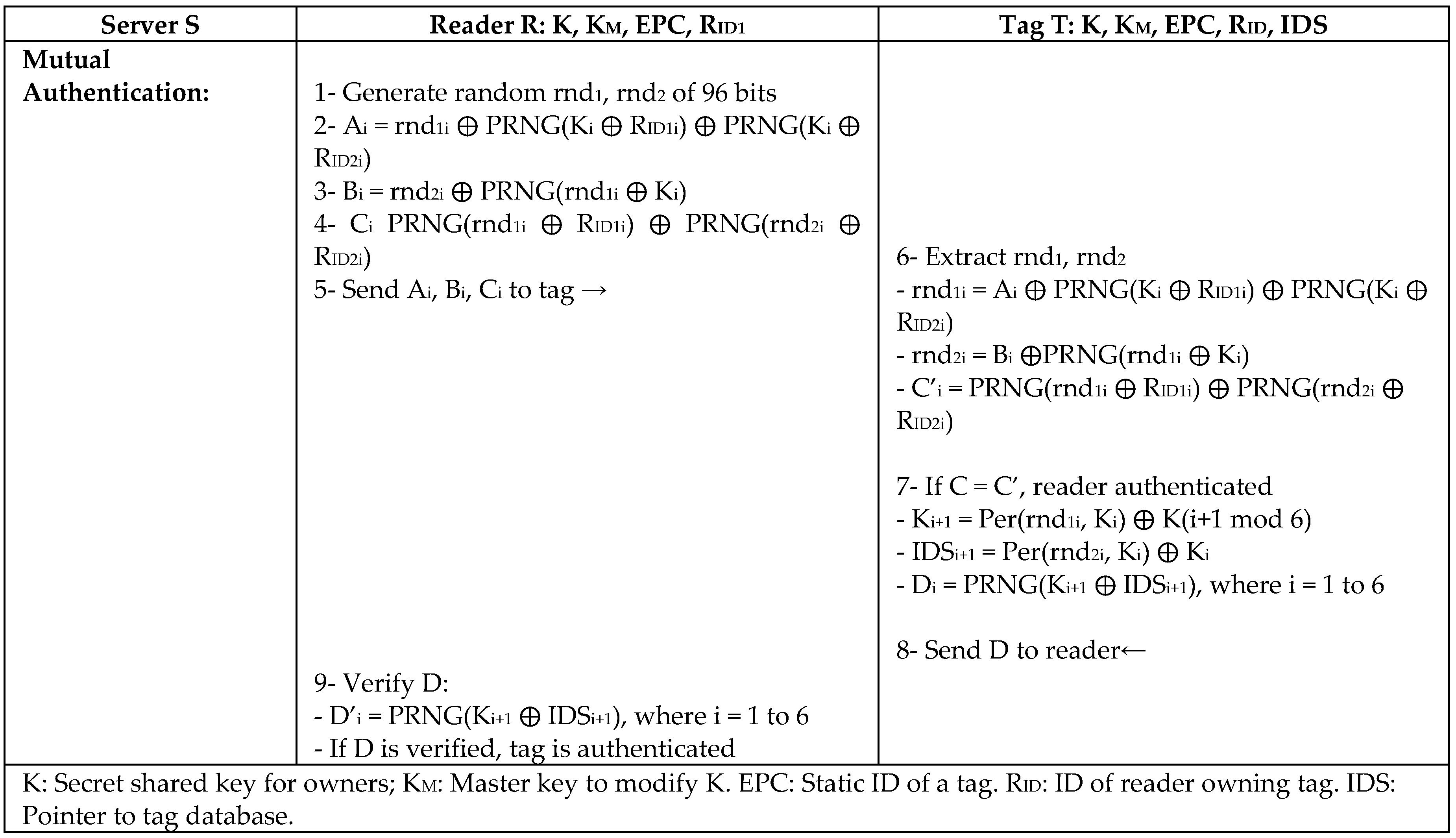 Sensors 18 03584 g020 Sensors 18 03584 g020